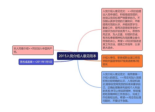 2015入党介绍人意见范本