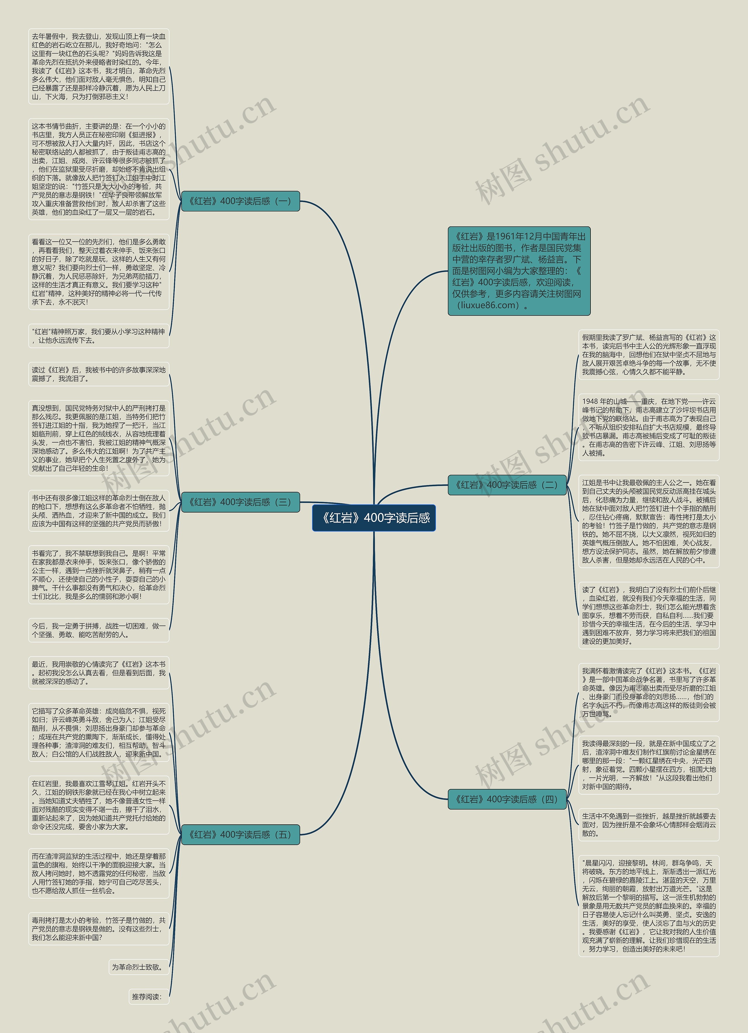《红岩》400字读后感思维导图