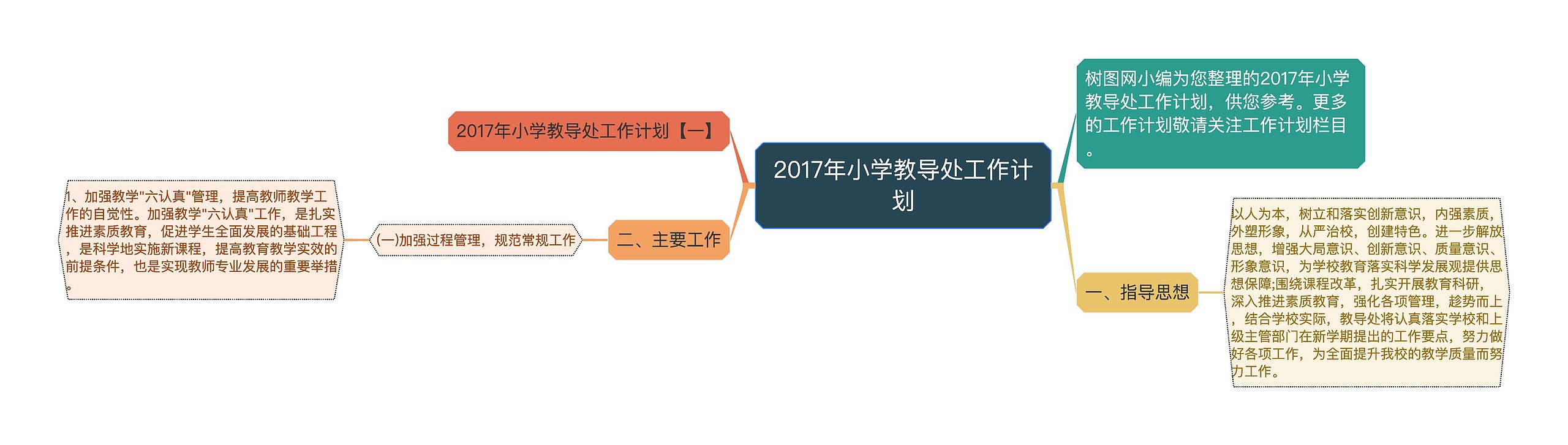 2017年小学教导处工作计划