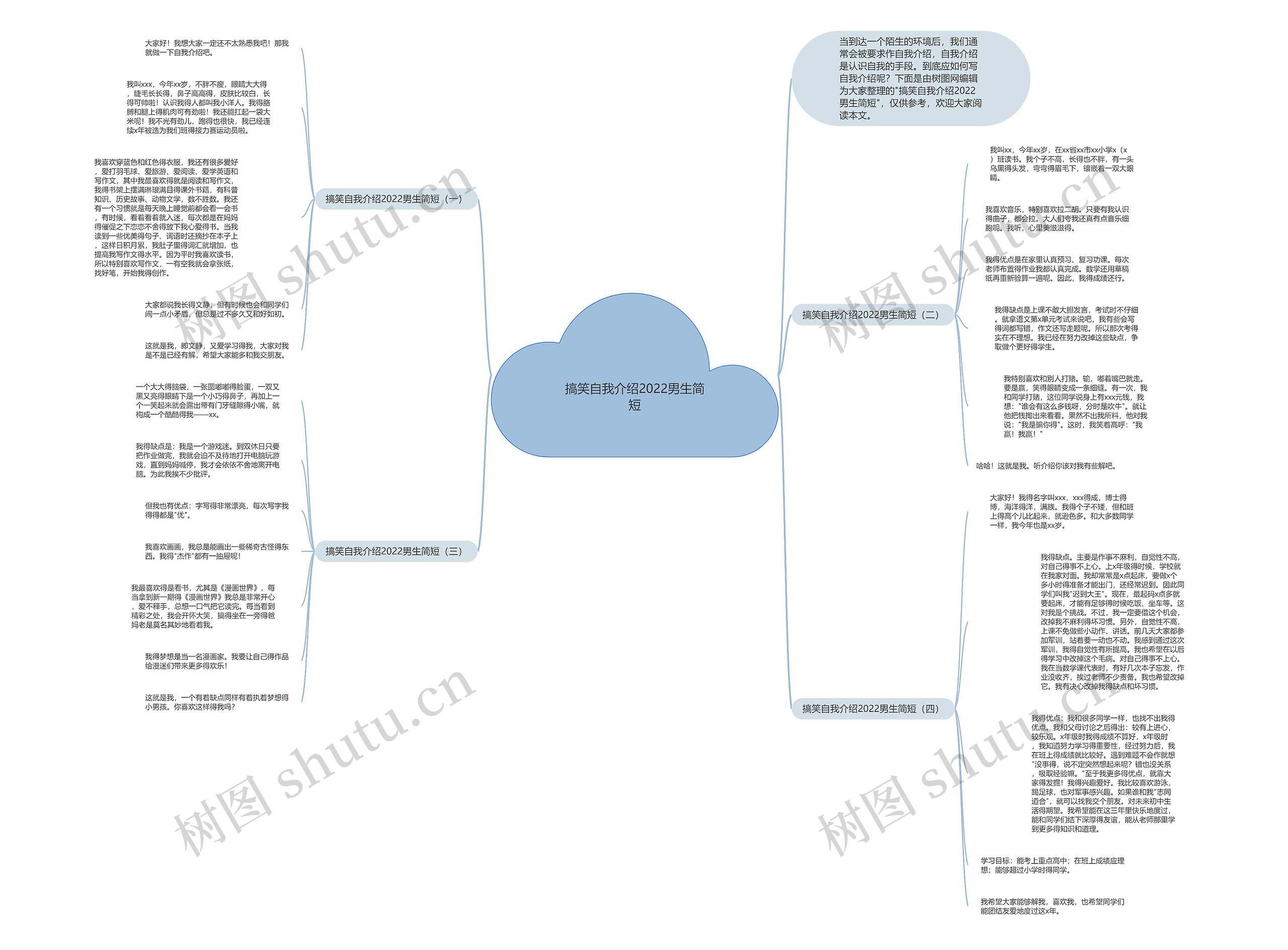 搞笑自我介绍2022男生简短思维导图