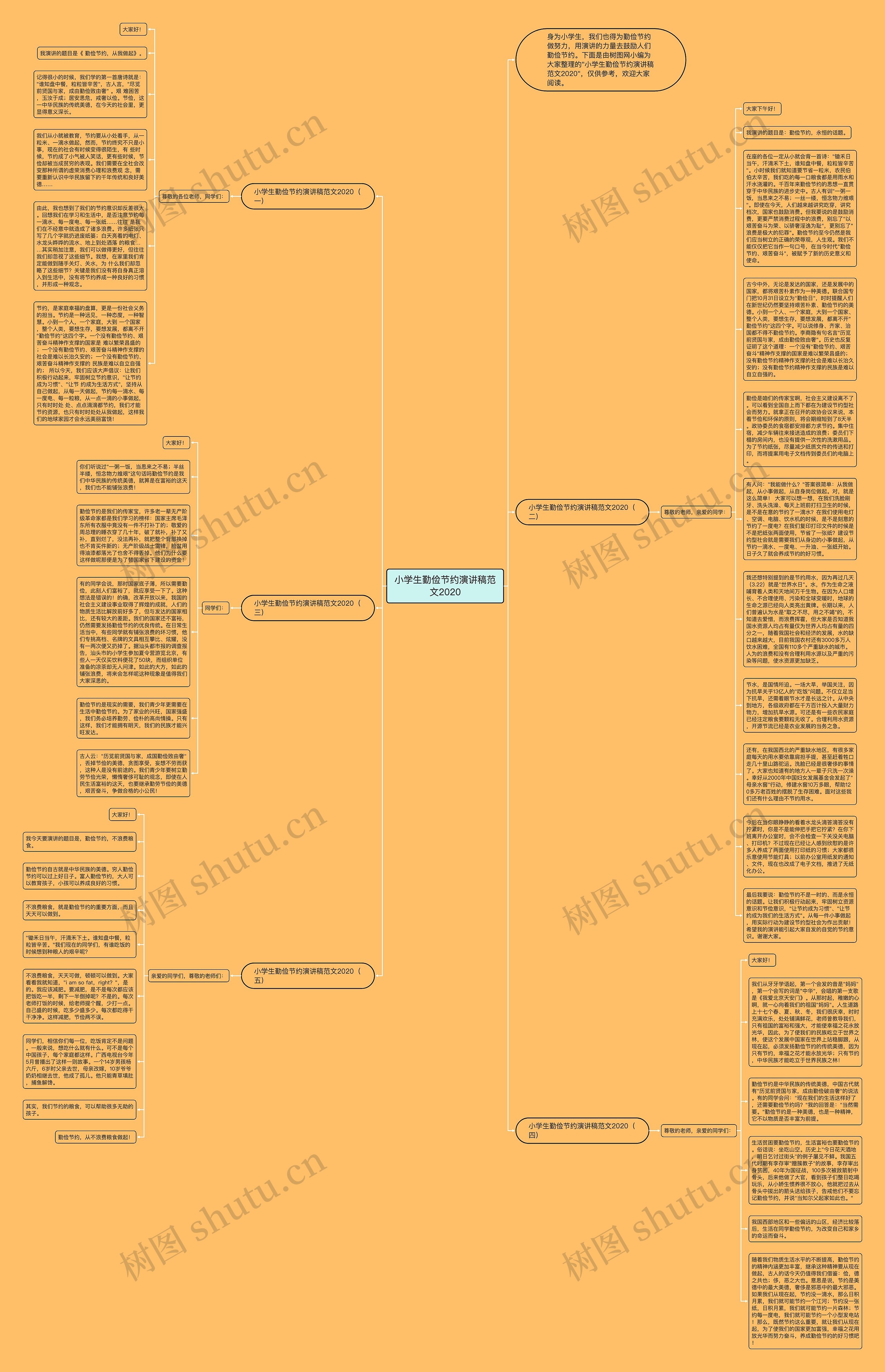 小学生勤俭节约演讲稿范文2020思维导图