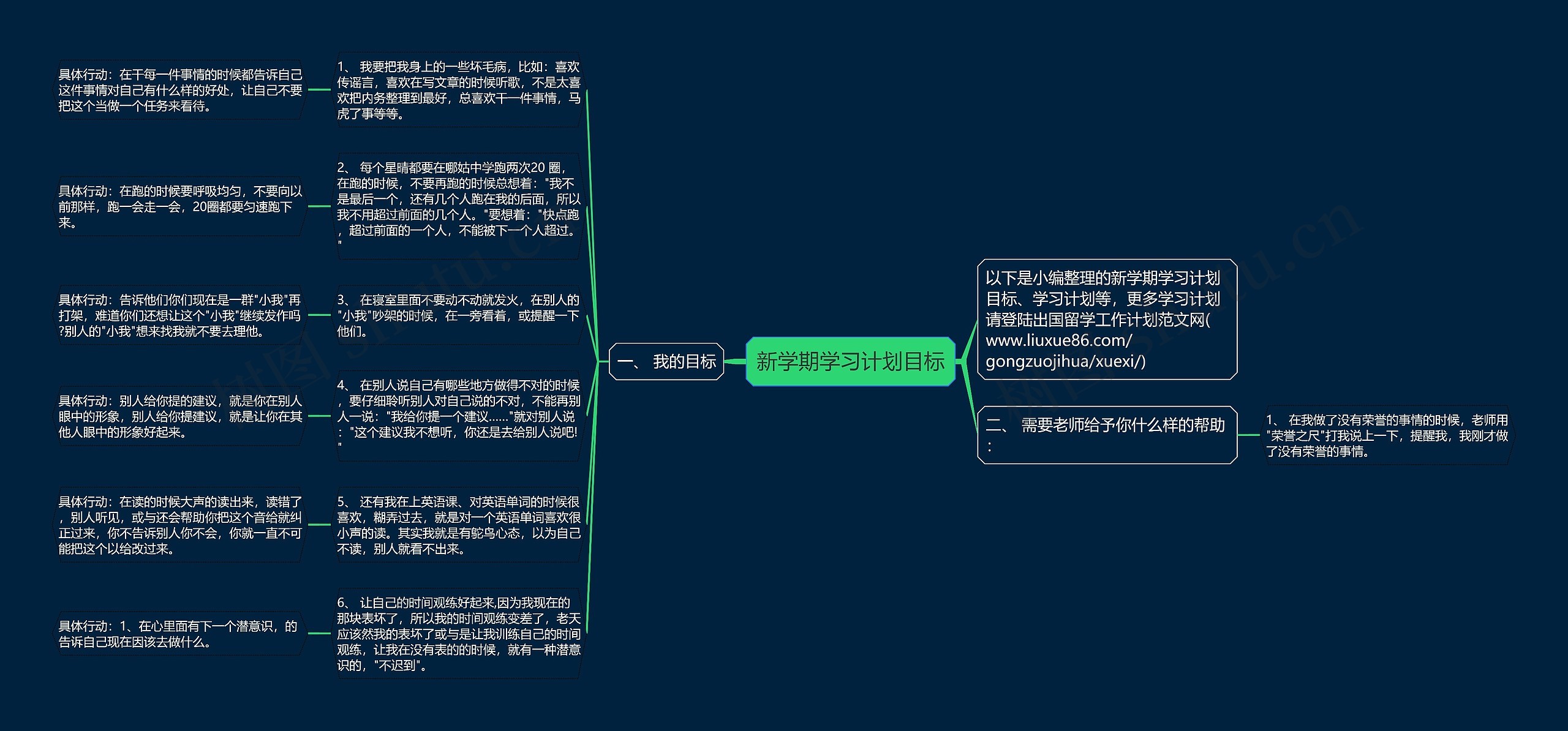 新学期学习计划目标