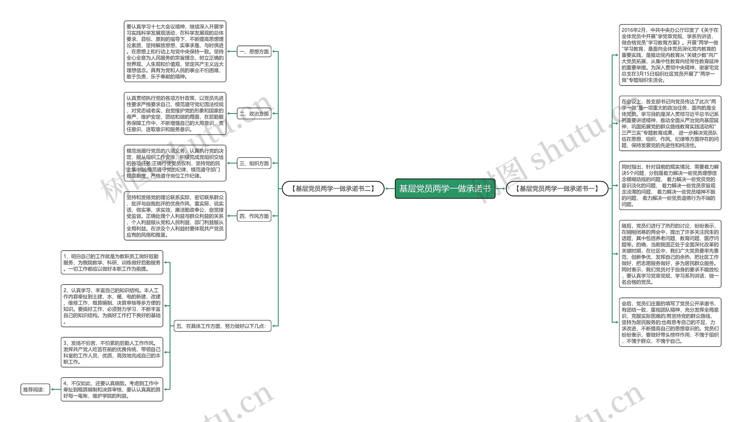基层党员两学一做承诺书思维导图