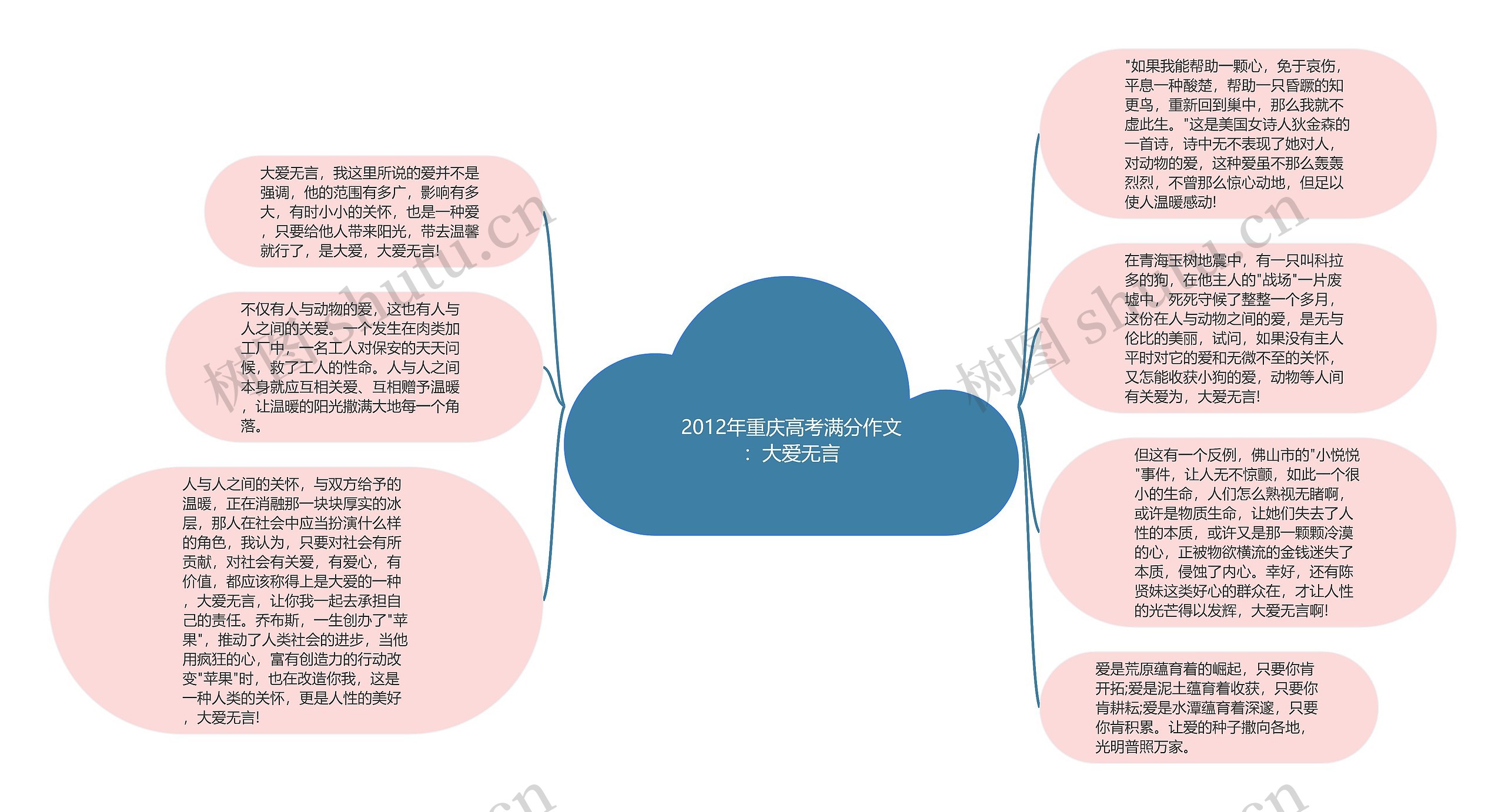 2012年重庆高考满分作文：大爱无言思维导图