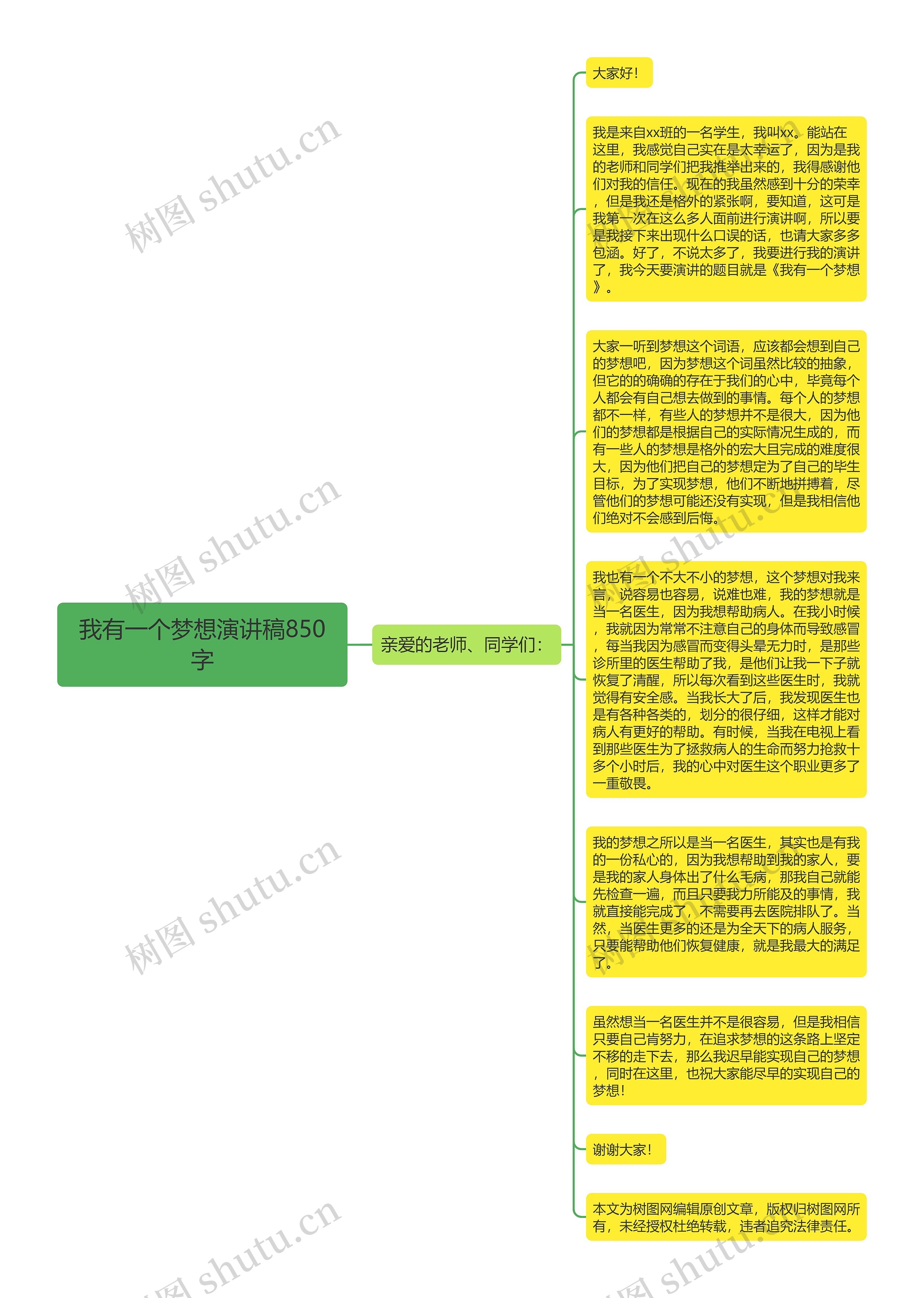 我有一个梦想演讲稿850字思维导图