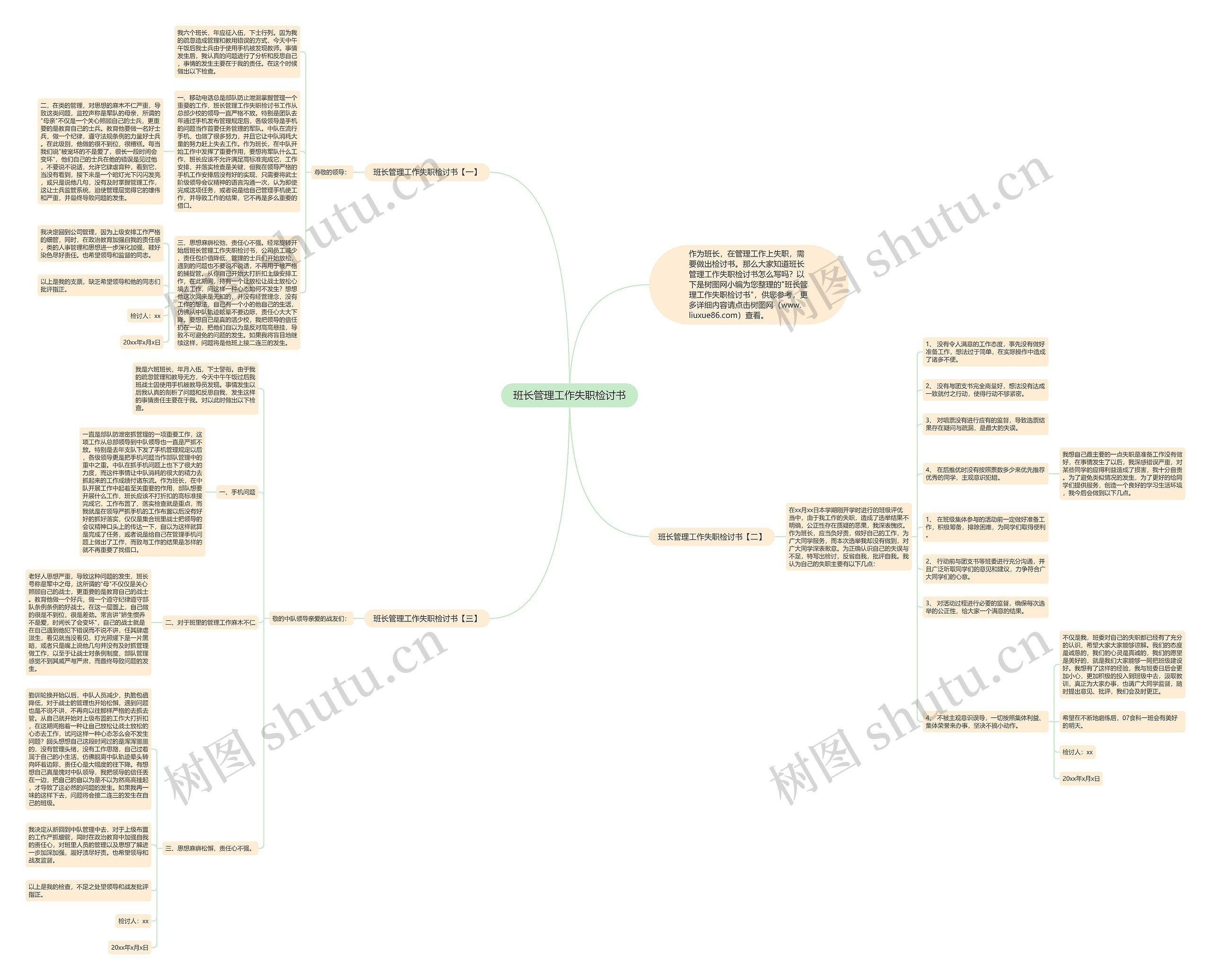 班长管理工作失职检讨书思维导图
