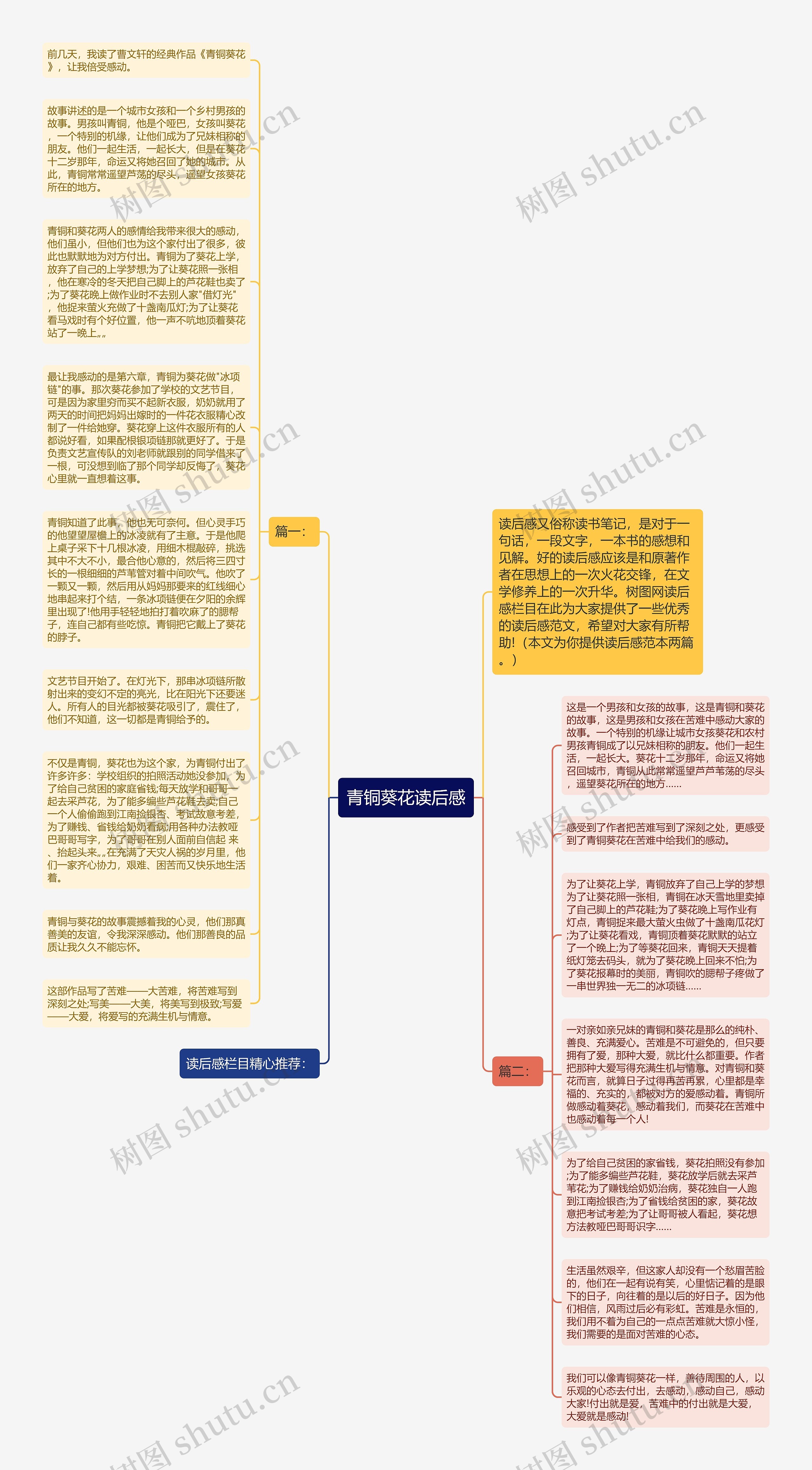 青铜葵花读后感思维导图