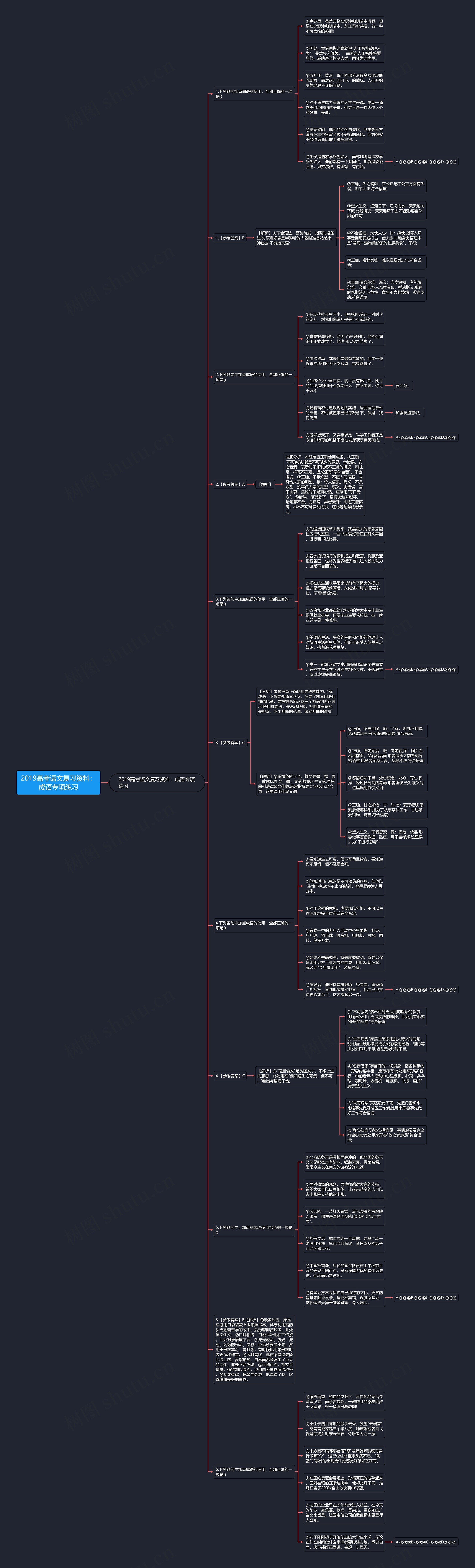 2019高考语文复习资料：成语专项练习思维导图