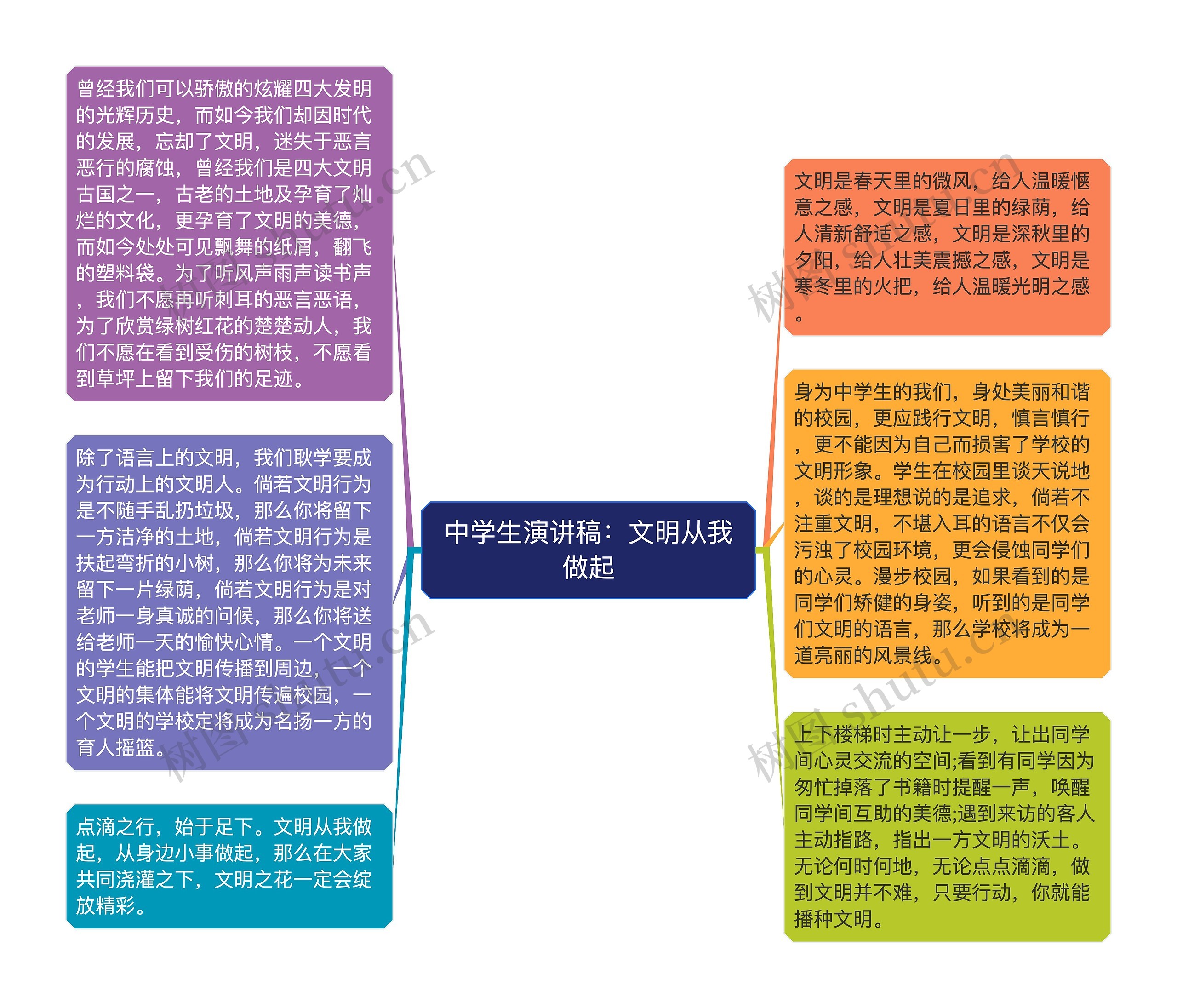 中学生演讲稿：文明从我做起