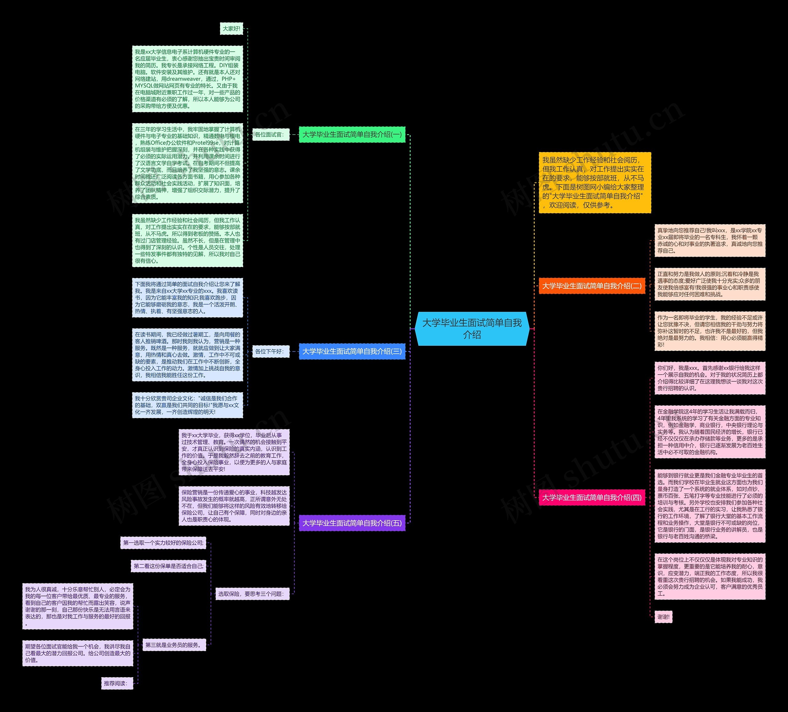 大学毕业生面试简单自我介绍思维导图