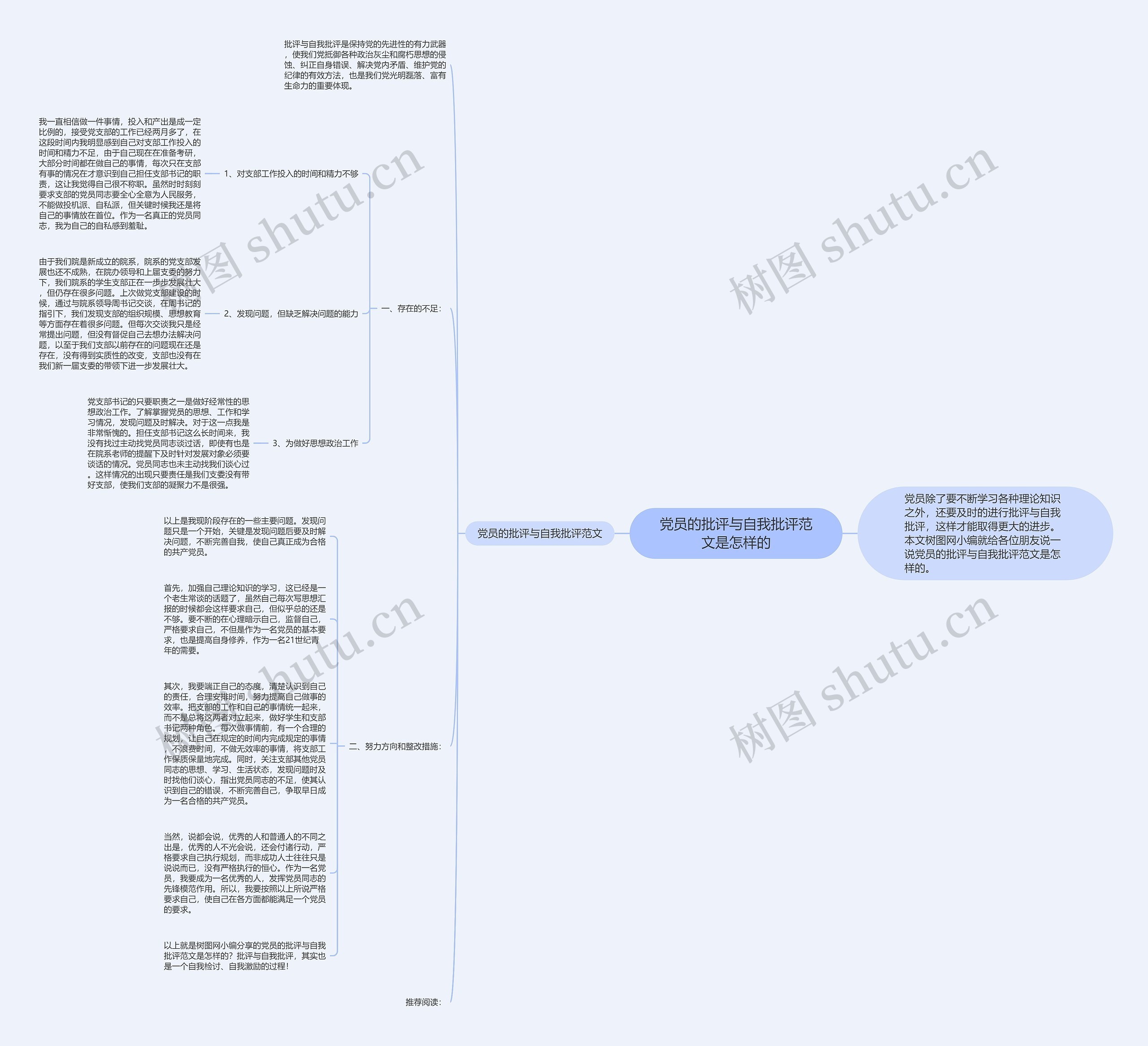 党员的批评与自我批评范文是怎样的思维导图