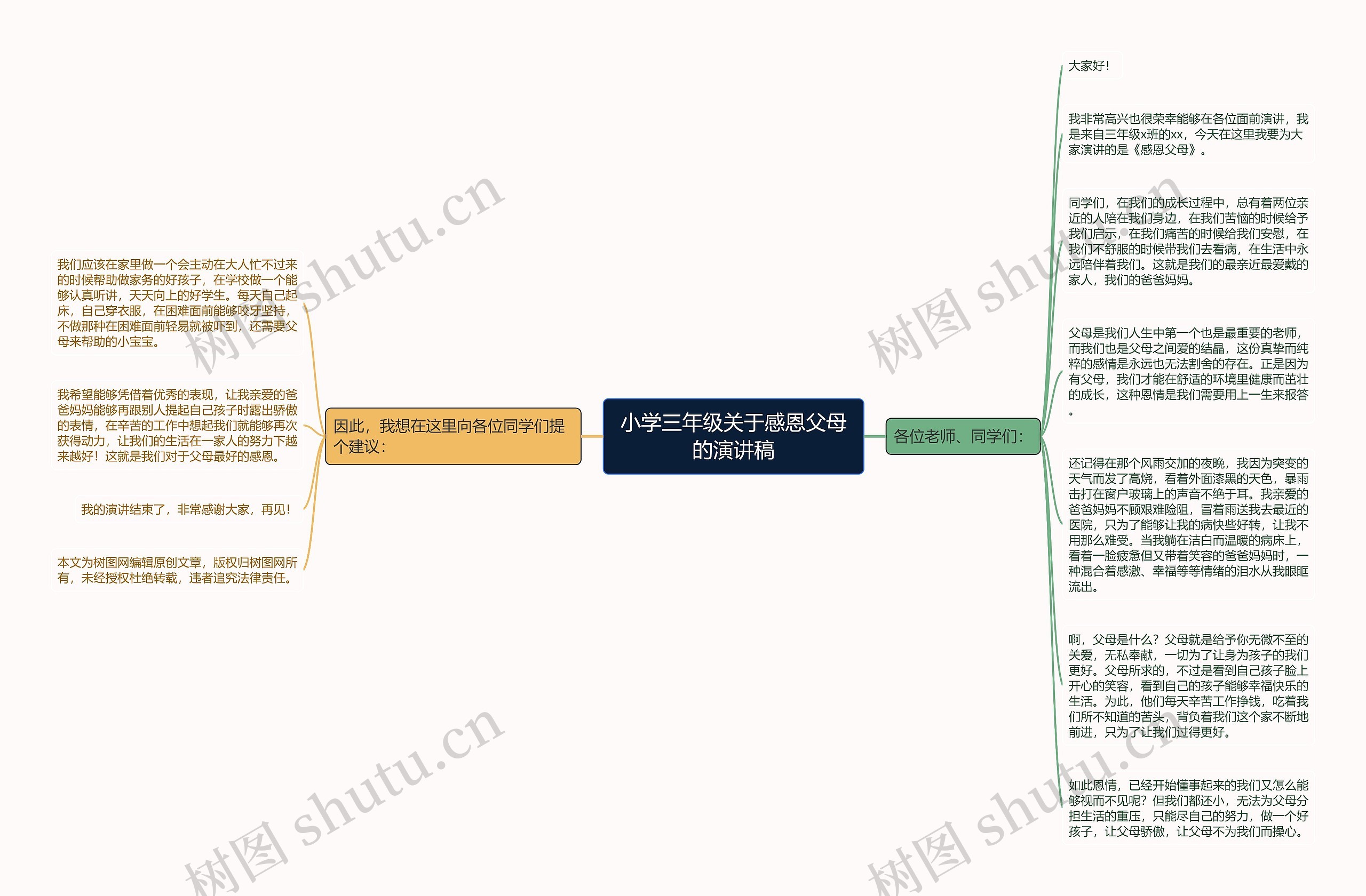 小学三年级关于感恩父母的演讲稿思维导图