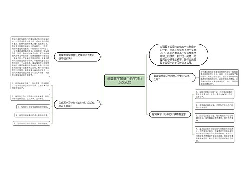 美国留学签证中的学习计划怎么写