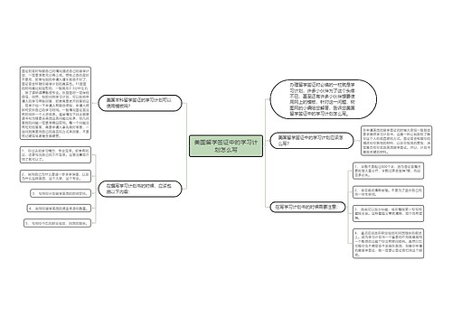 美国留学签证中的学习计划怎么写