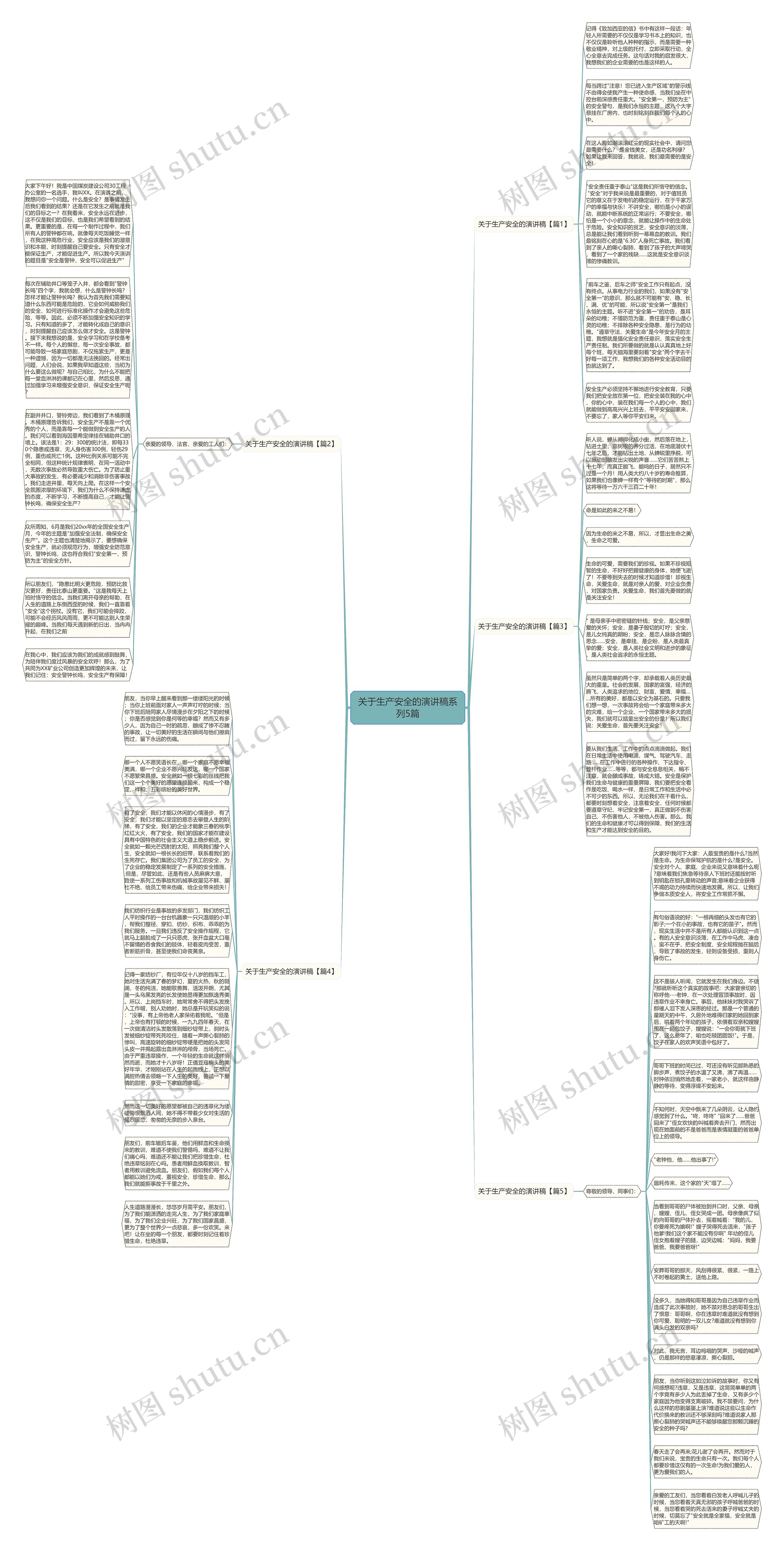 关于生产安全的演讲稿系列5篇思维导图