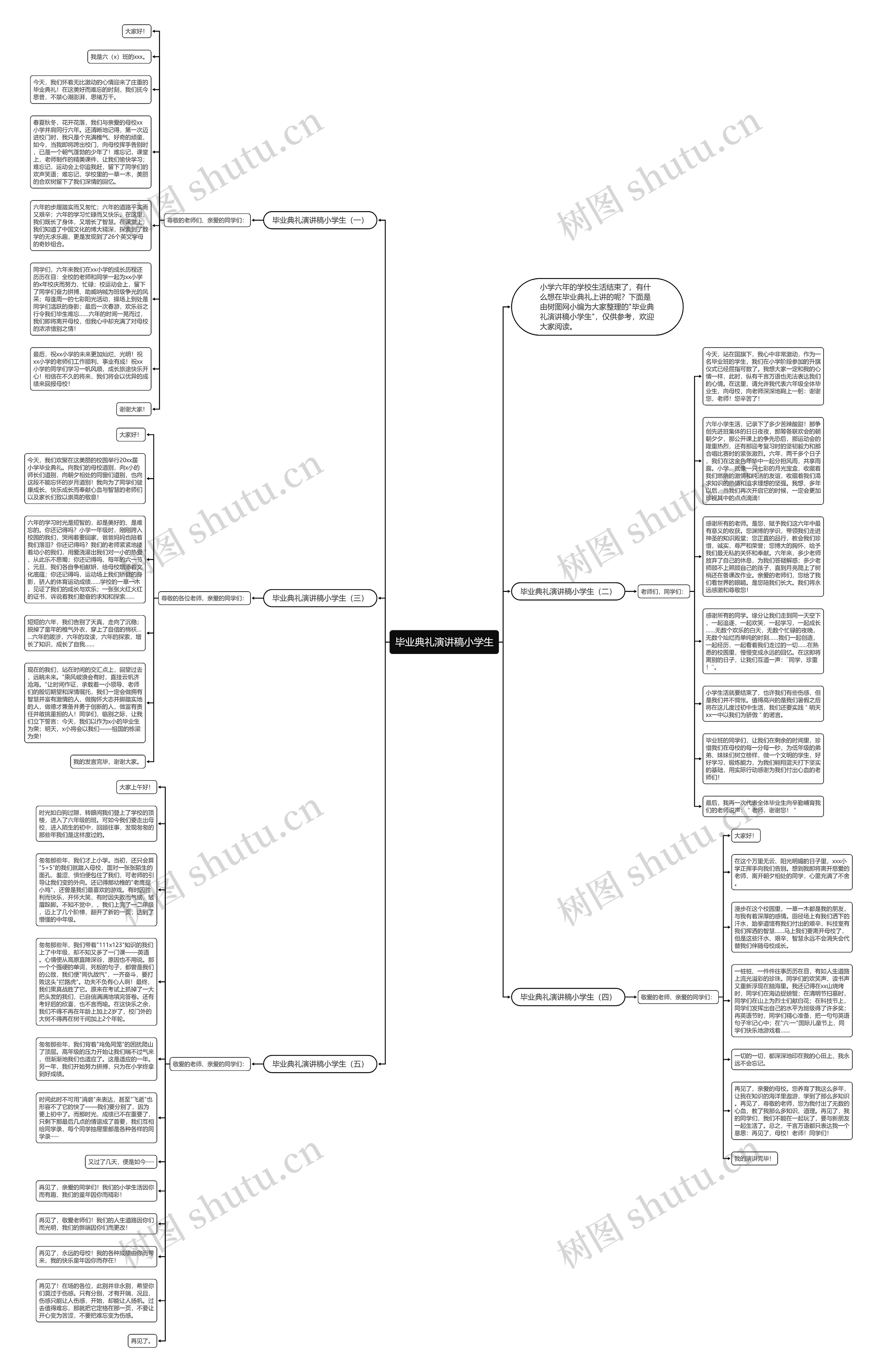毕业典礼演讲稿小学生思维导图