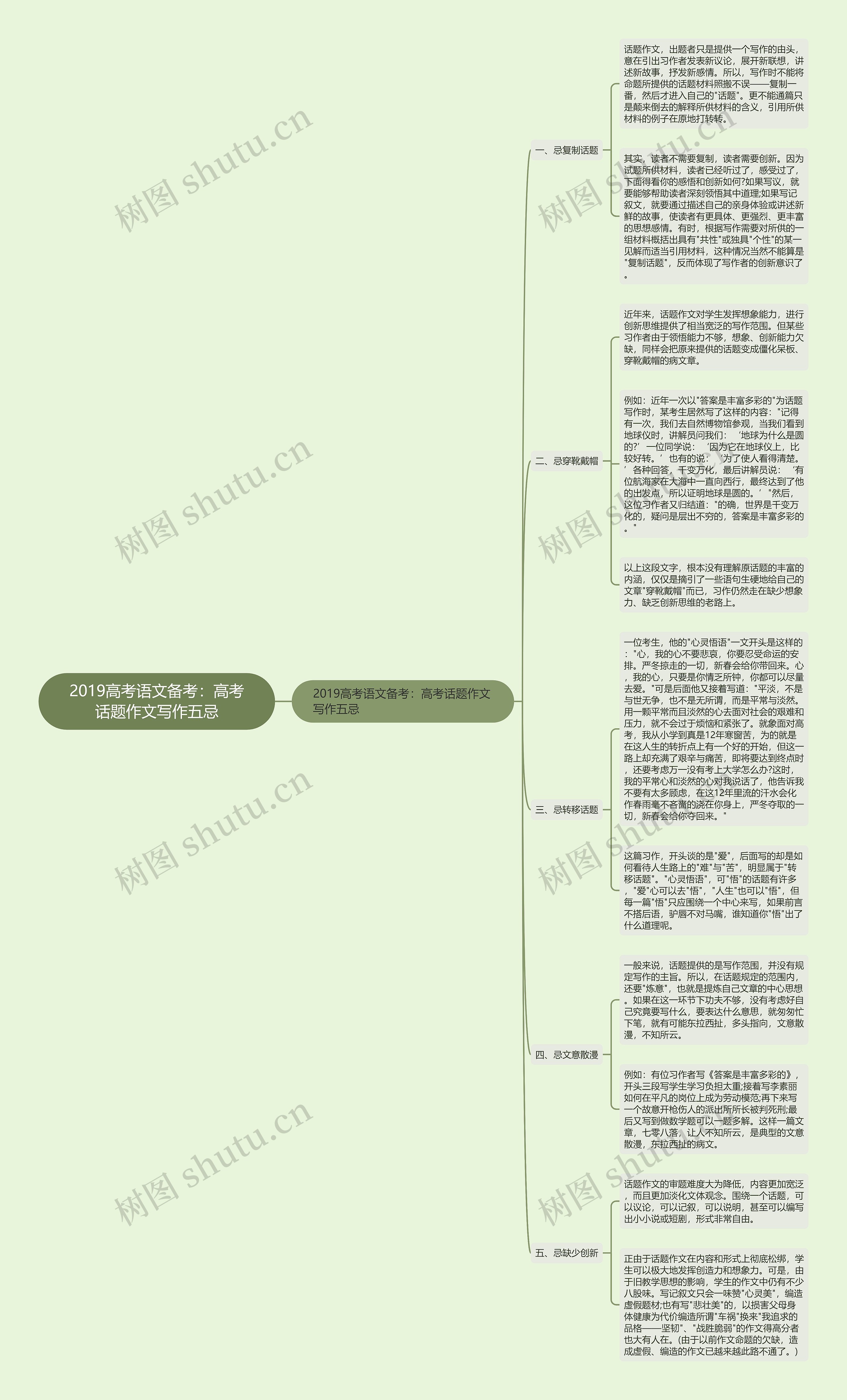 2019高考语文备考：高考话题作文写作五忌思维导图