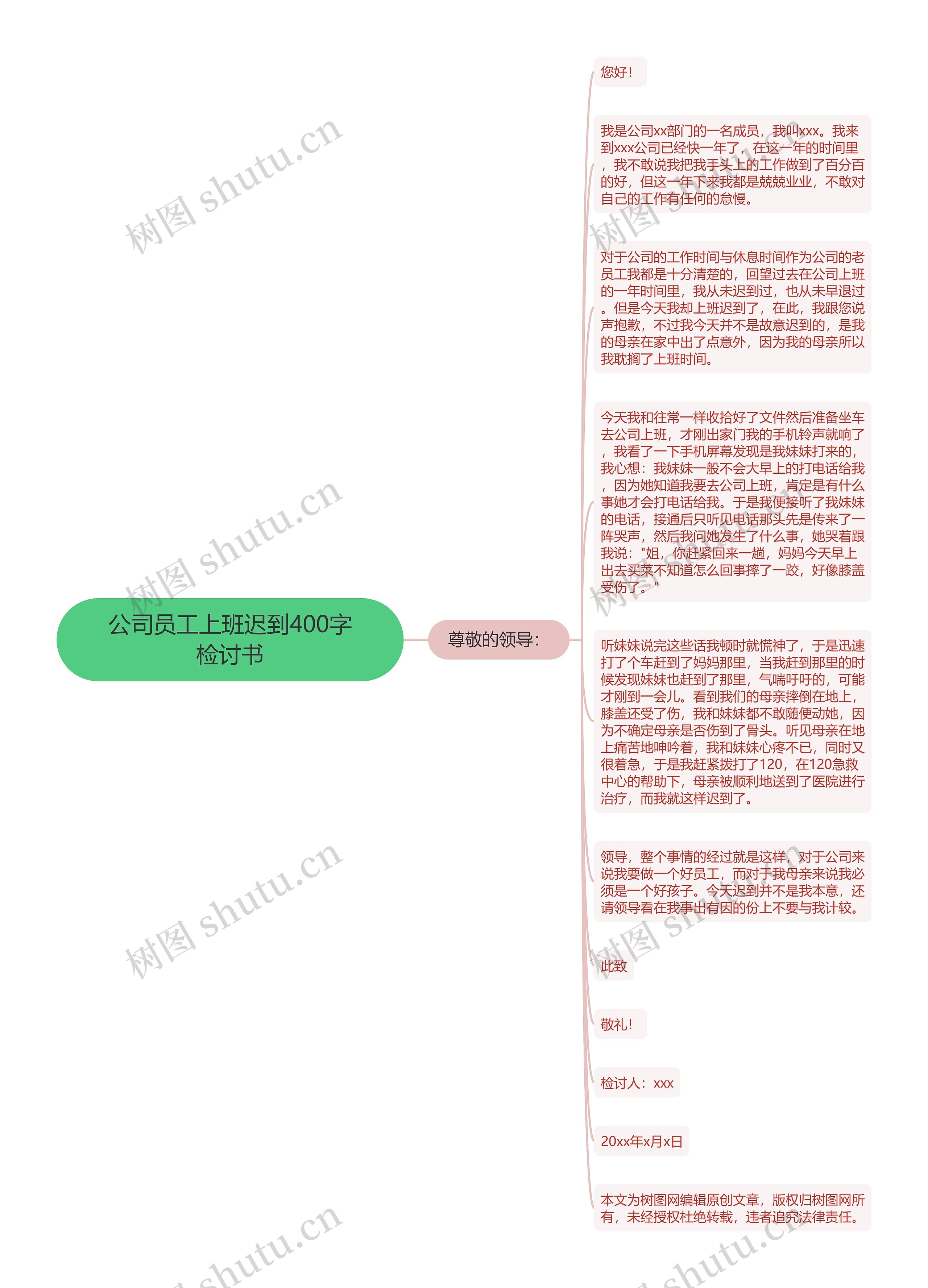 公司员工上班迟到400字检讨书