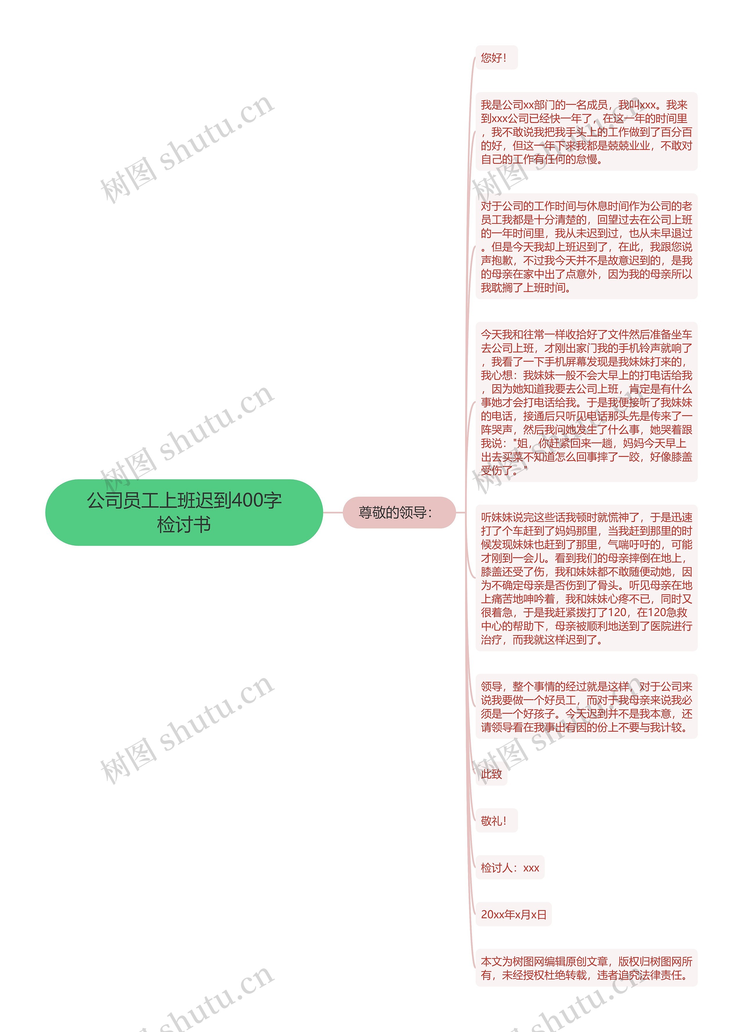 公司员工上班迟到400字检讨书思维导图