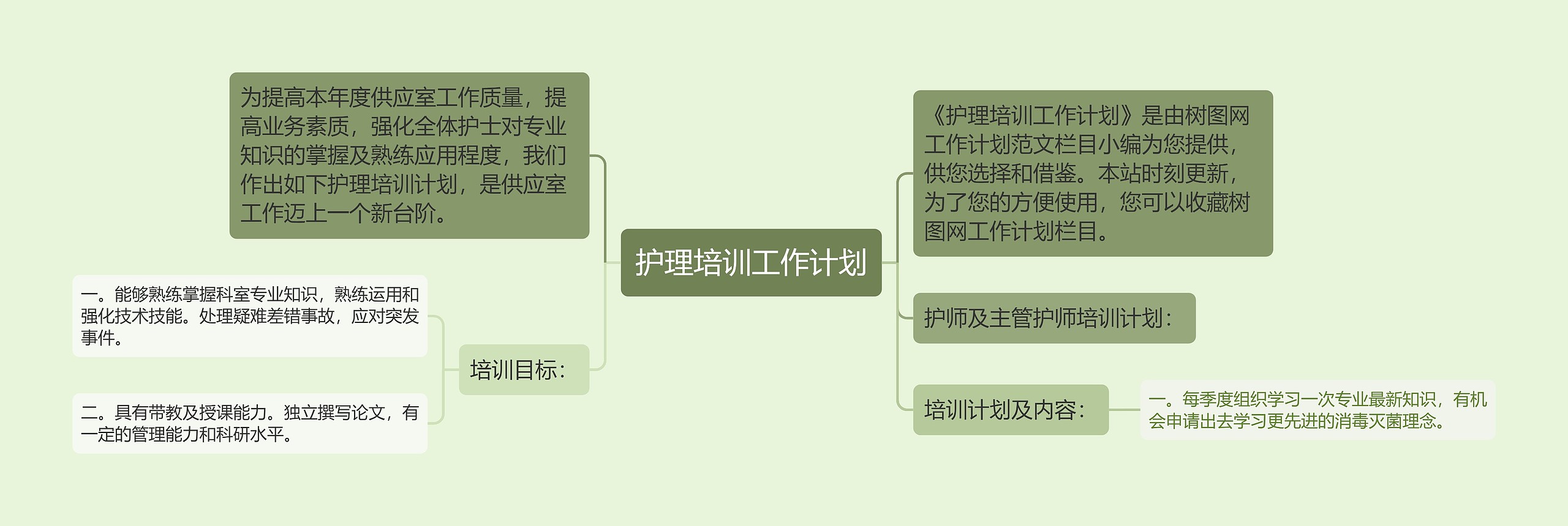 护理培训工作计划