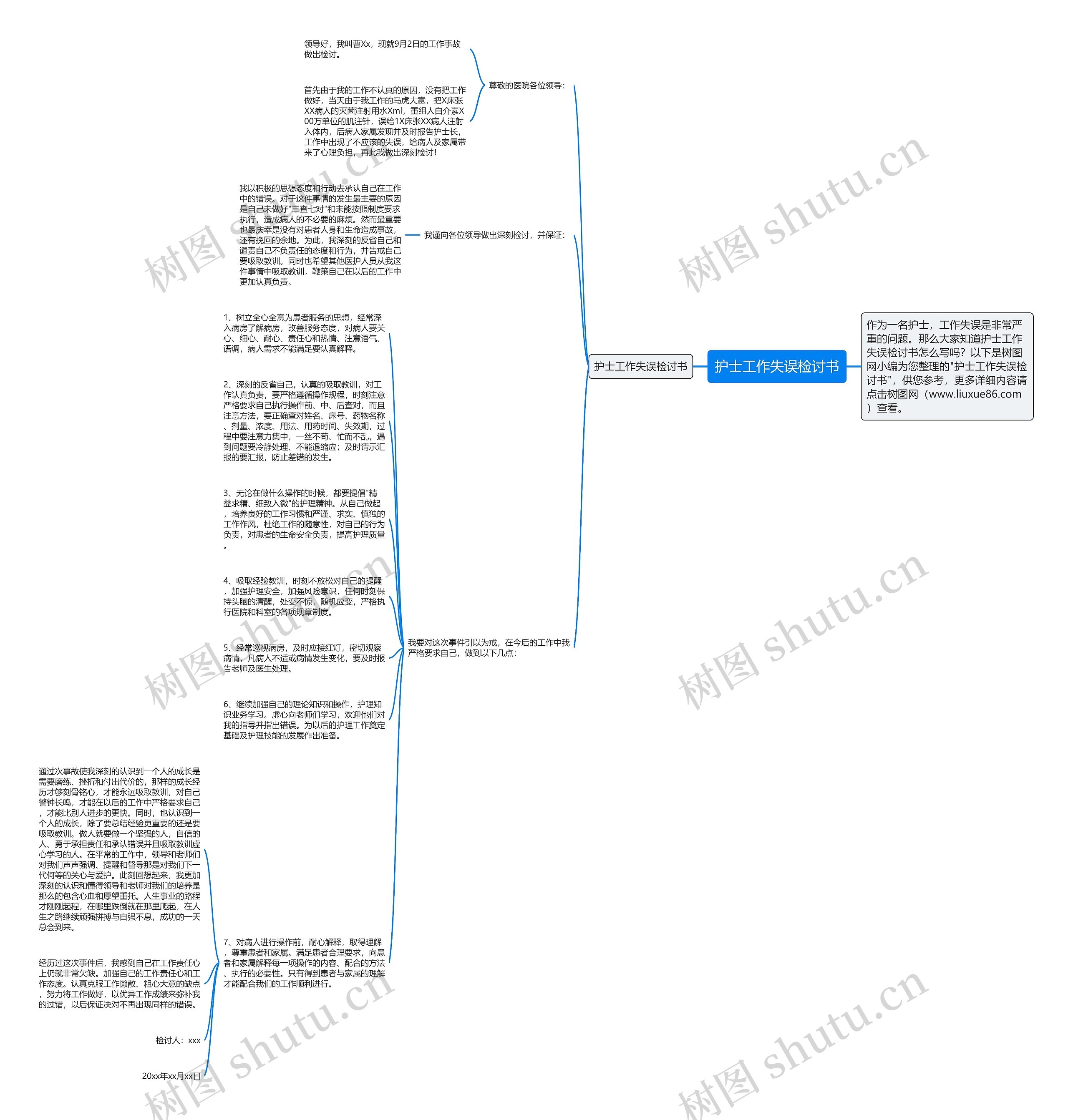 护士工作失误检讨书思维导图