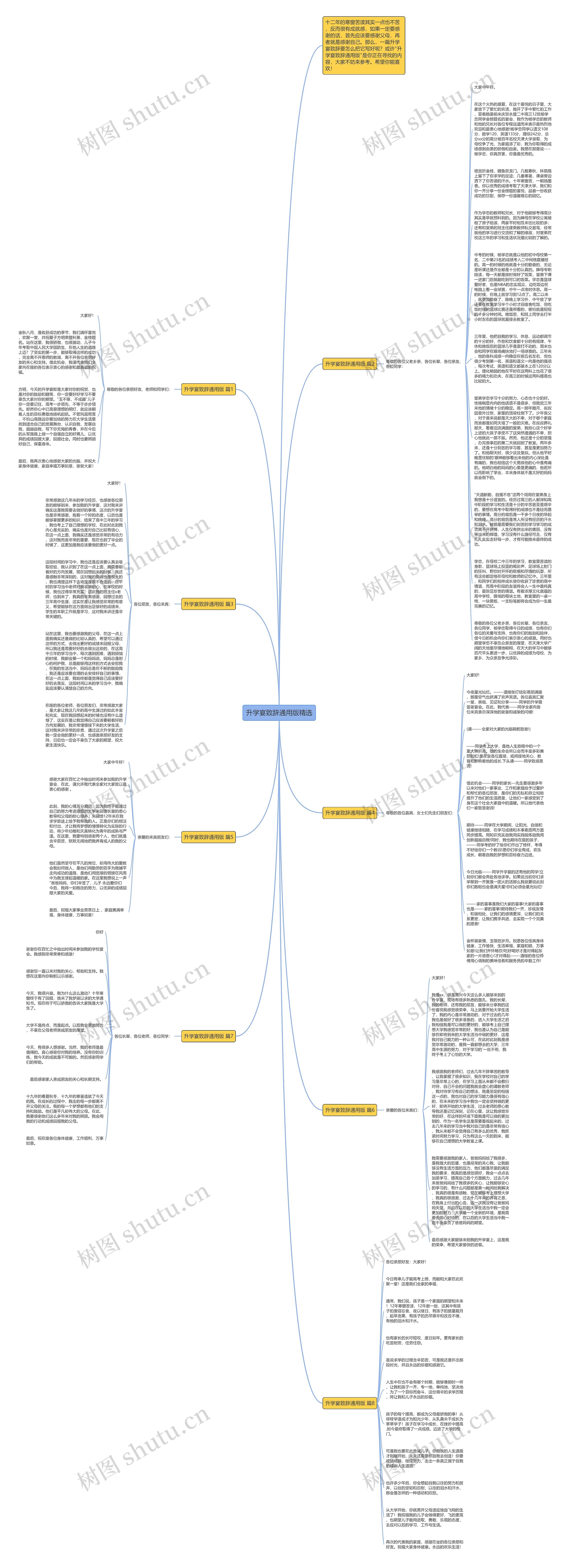 升学宴致辞通用版精选思维导图