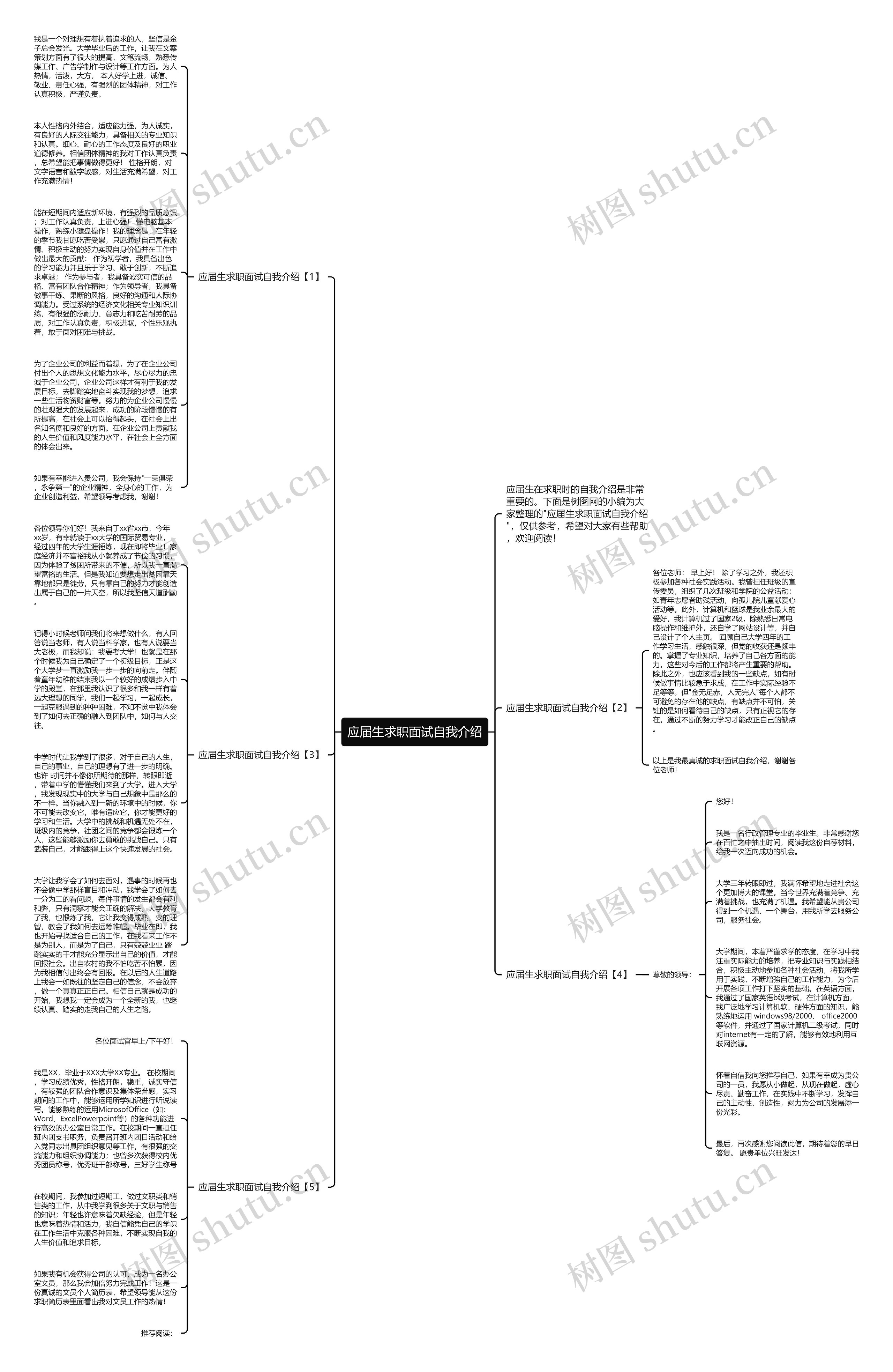​应届生求职面试自我介绍思维导图