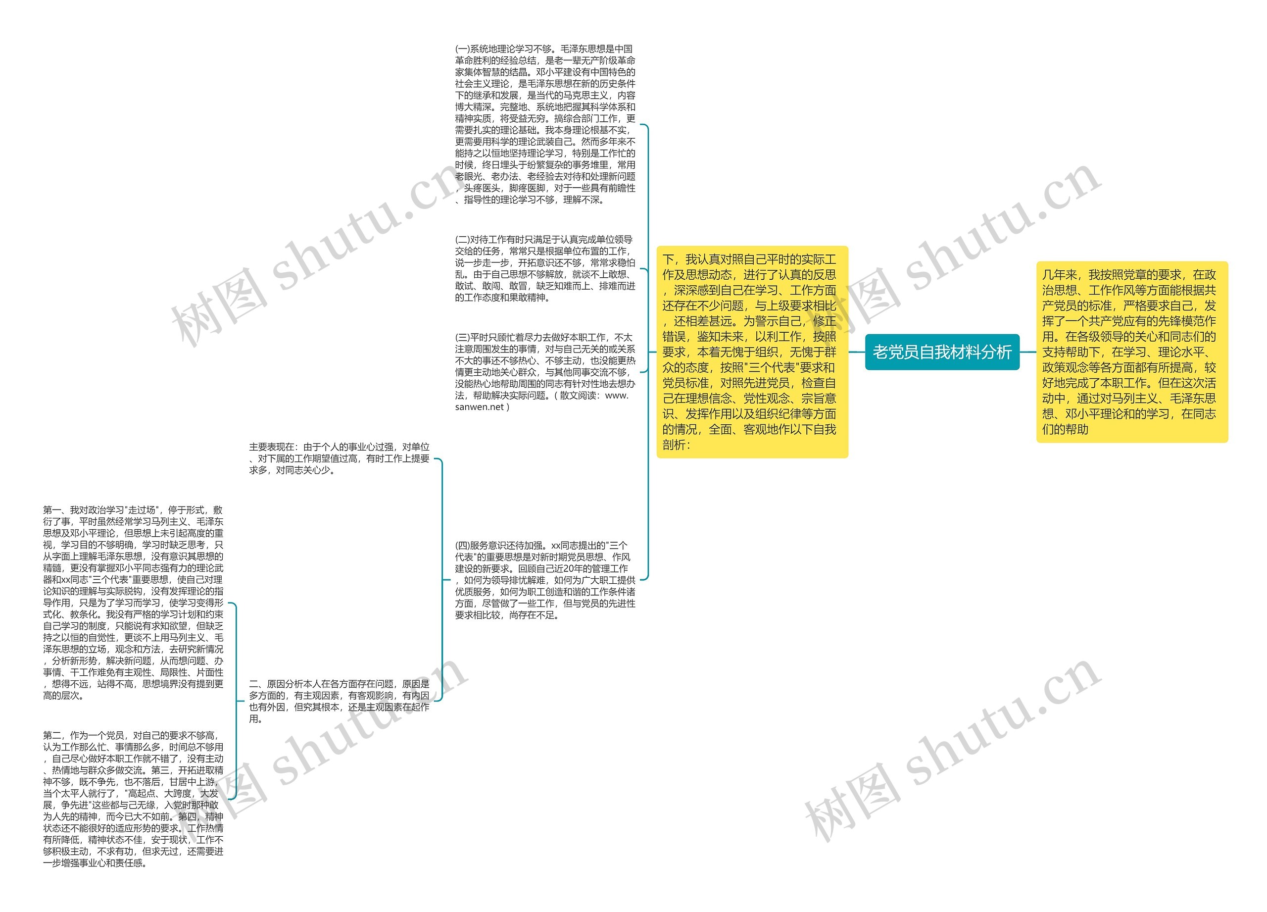 老党员自我材料分析