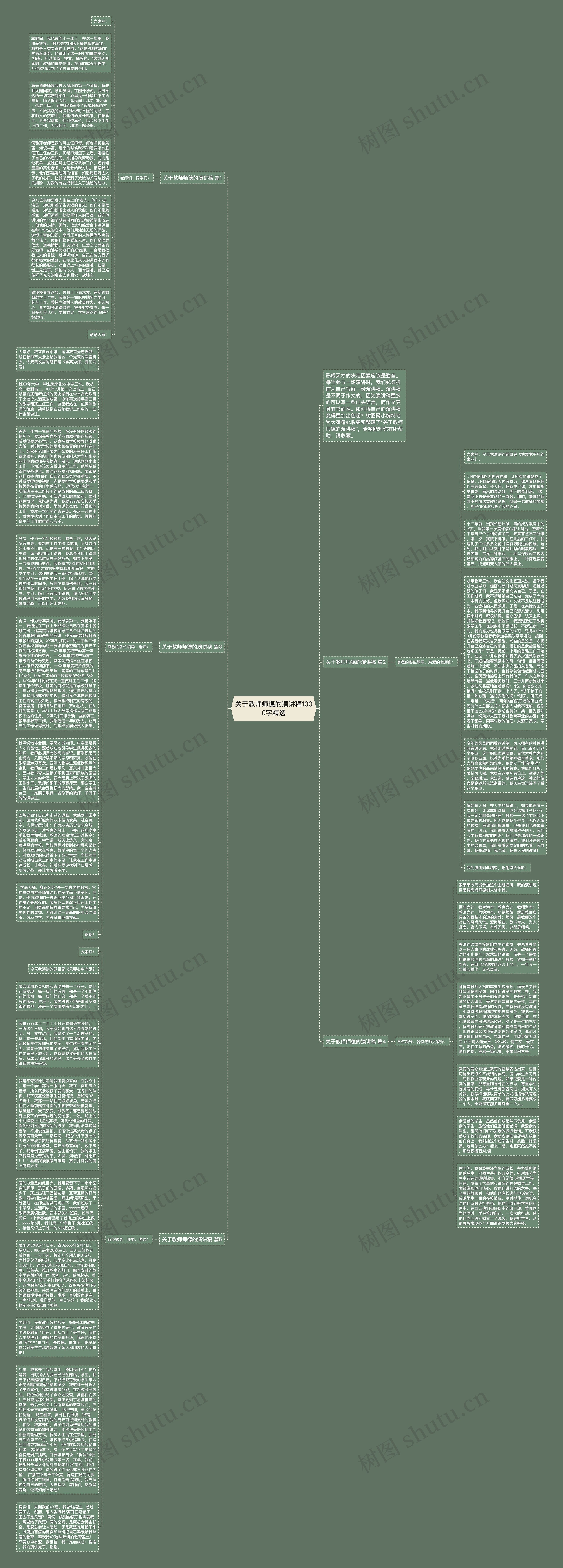 关于教师师德的演讲稿1000字精选思维导图