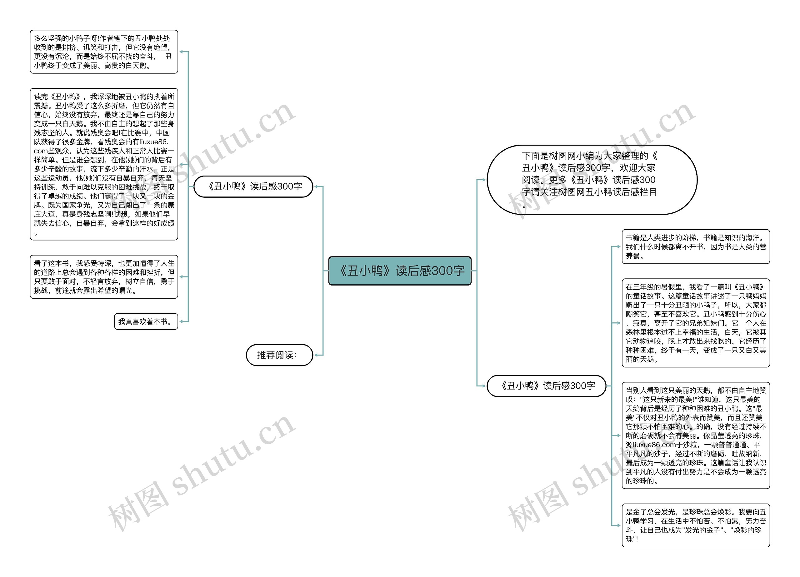 《丑小鸭》读后感300字思维导图