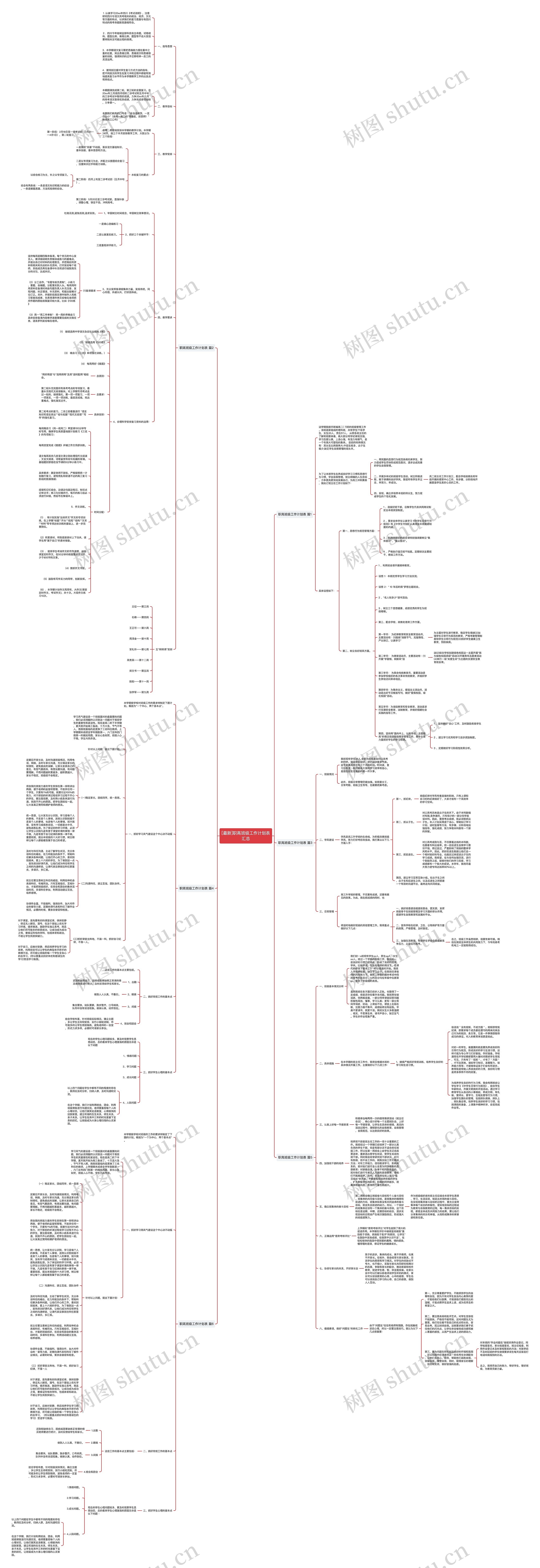 [最新]职高班级工作计划表汇总思维导图