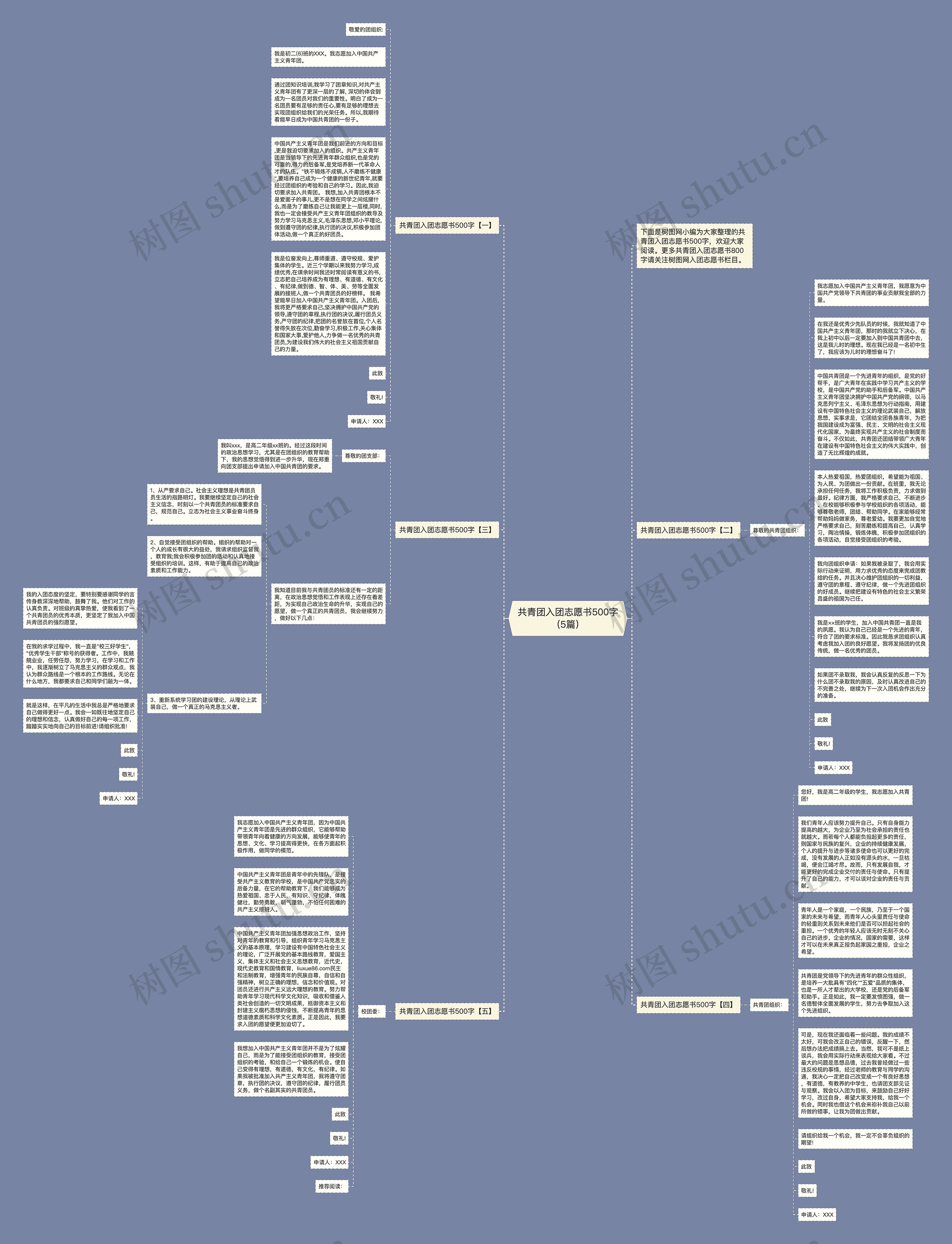 共青团入团志愿书500字（5篇）思维导图
