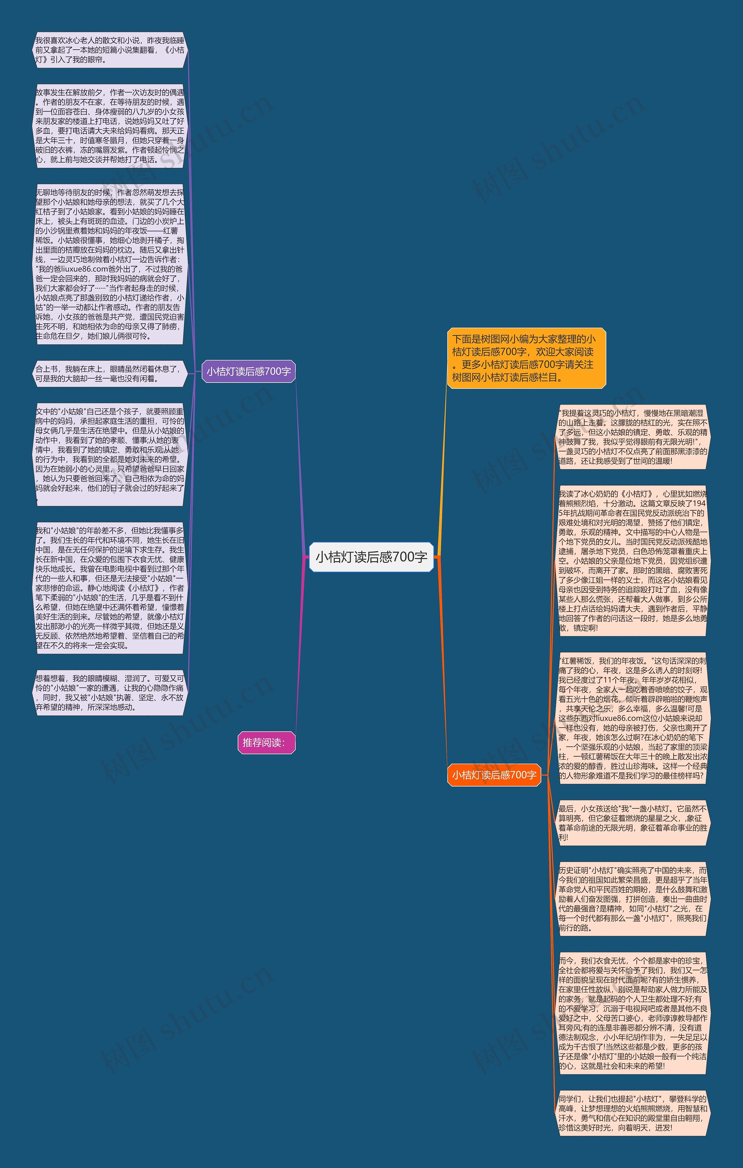 小桔灯读后感700字思维导图