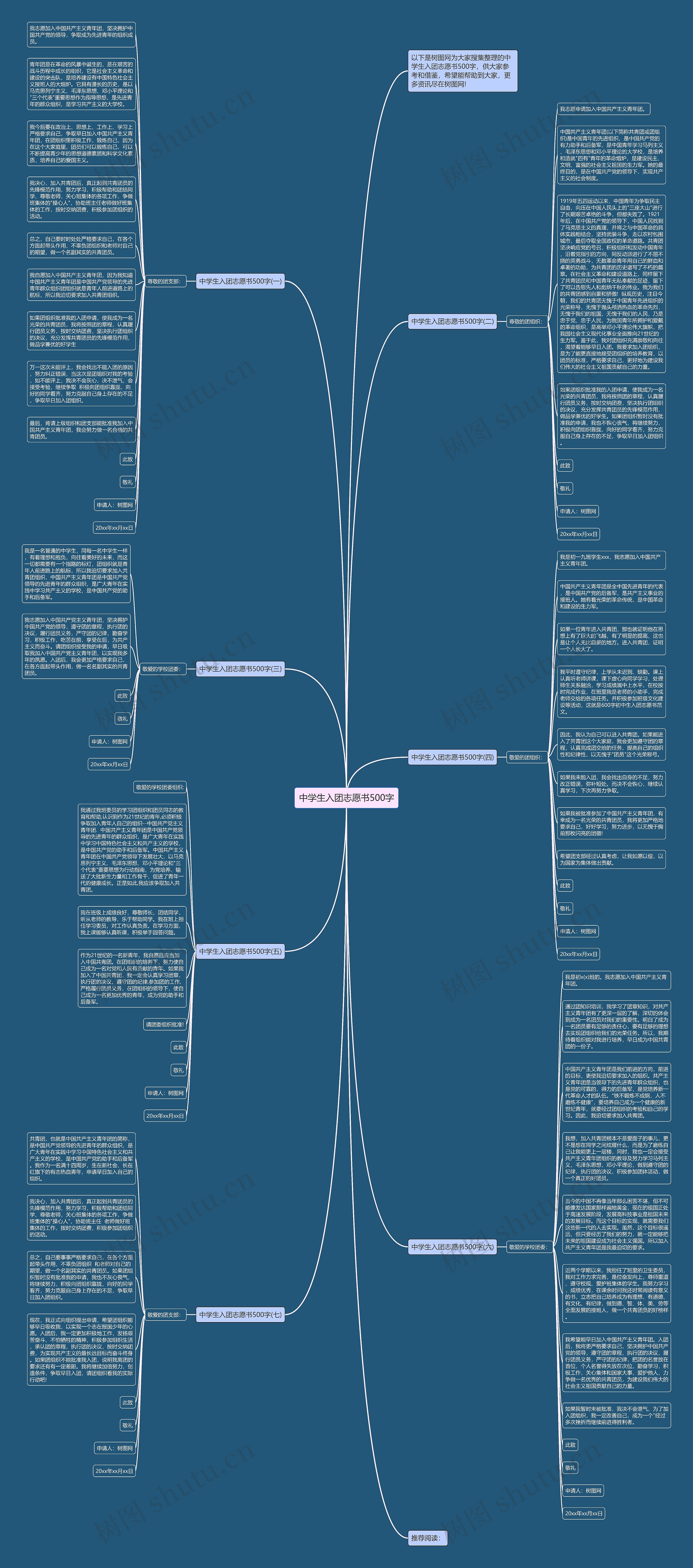 中学生入团志愿书500字思维导图