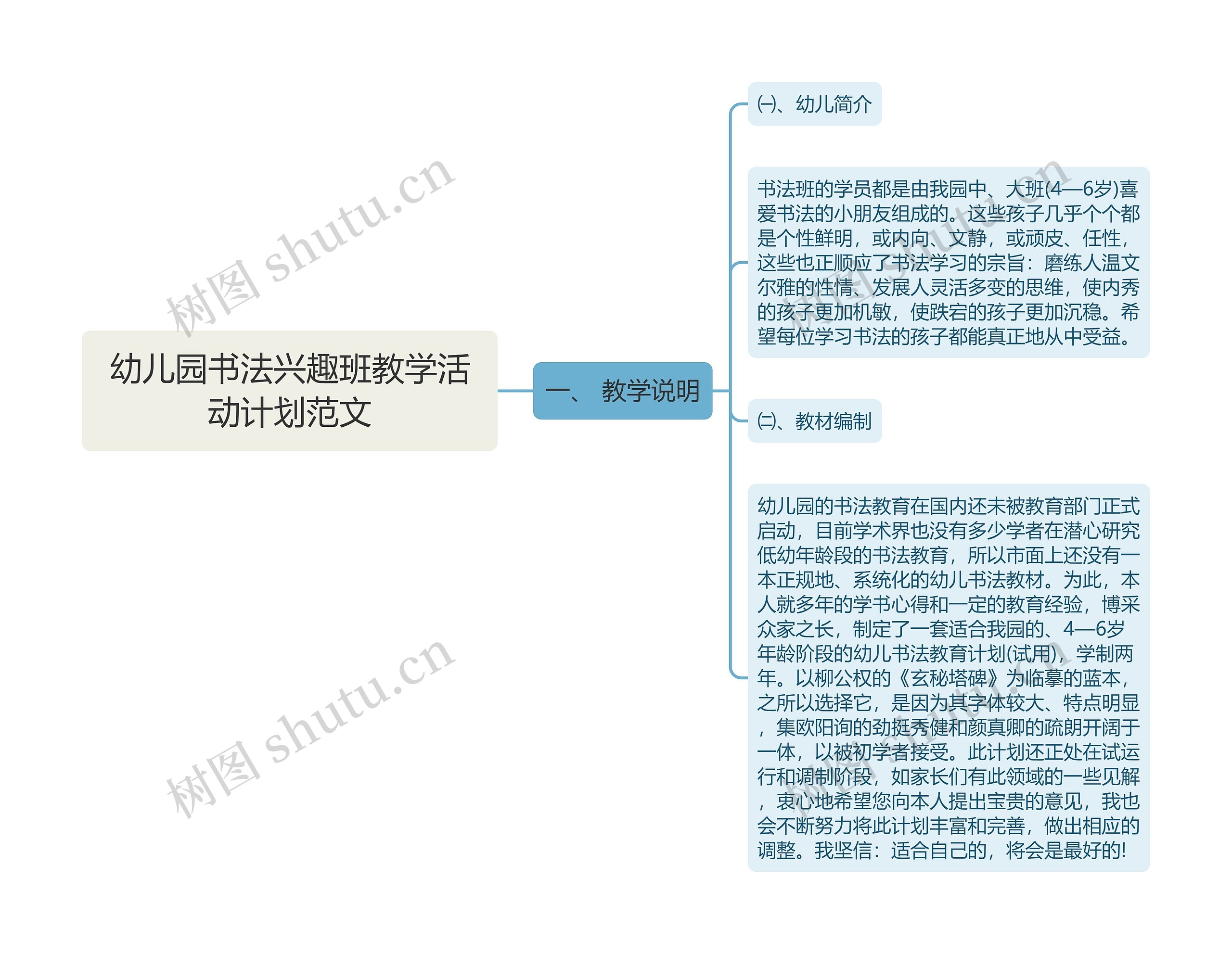 幼儿园书法兴趣班教学活动计划范文思维导图