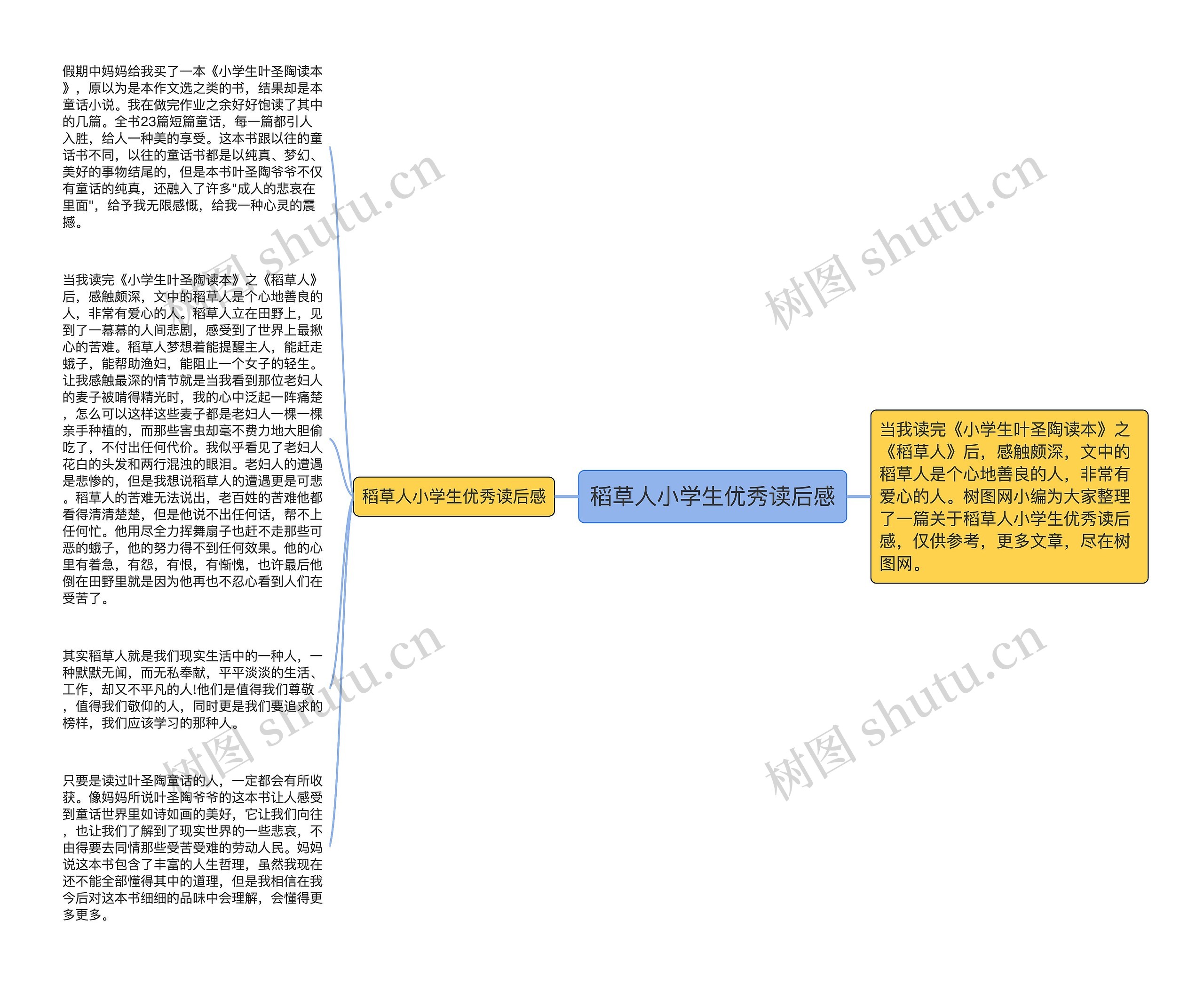 稻草人小学生优秀读后感