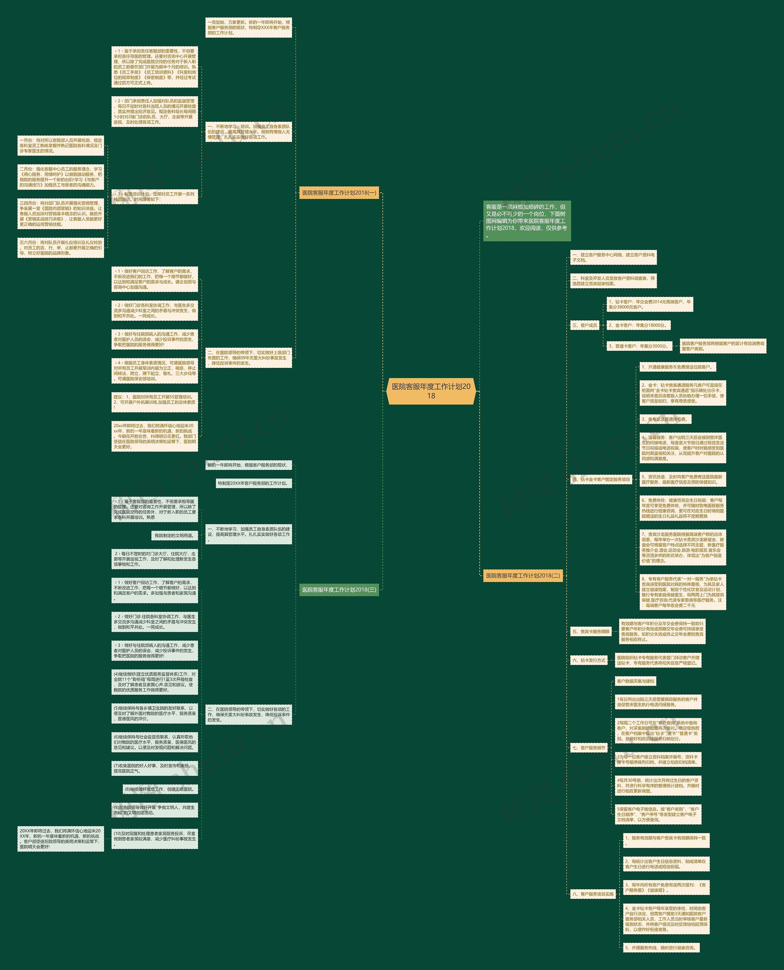 医院客服年度工作计划2018思维导图