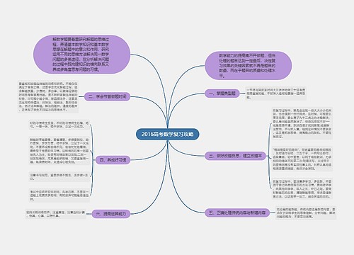 2016高考数学复习攻略