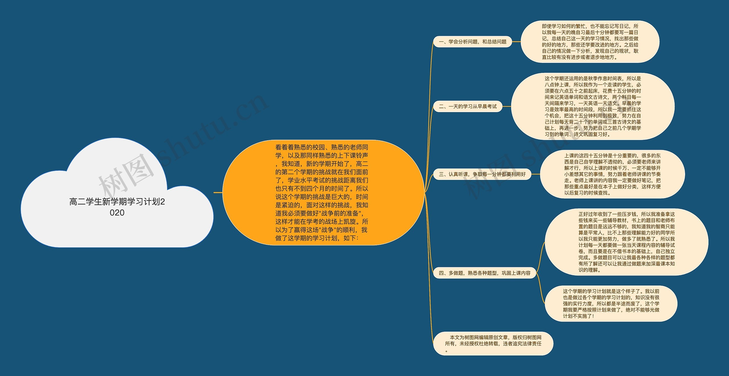 高二学生新学期学习计划2020