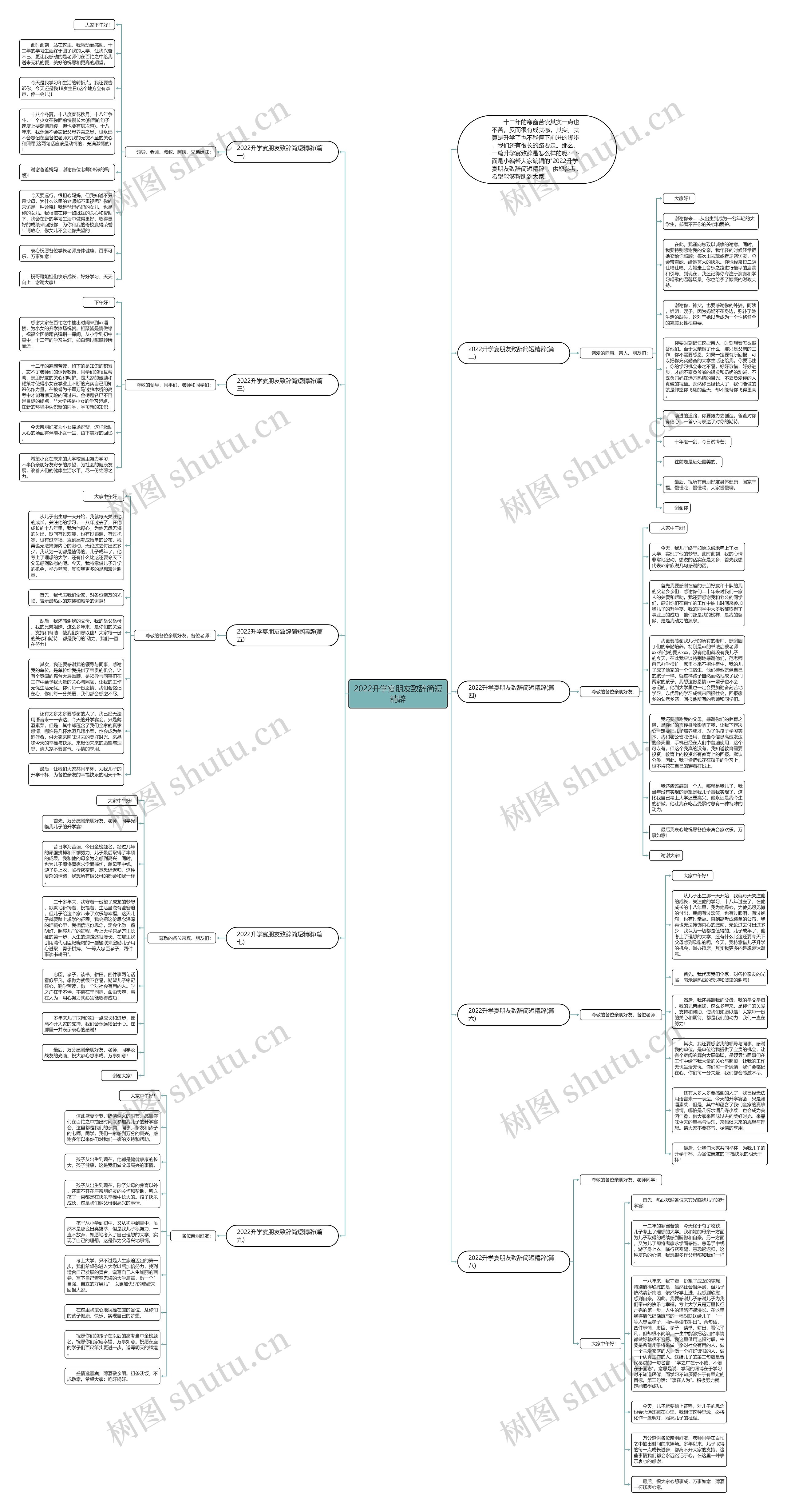 2022升学宴朋友致辞简短精辟