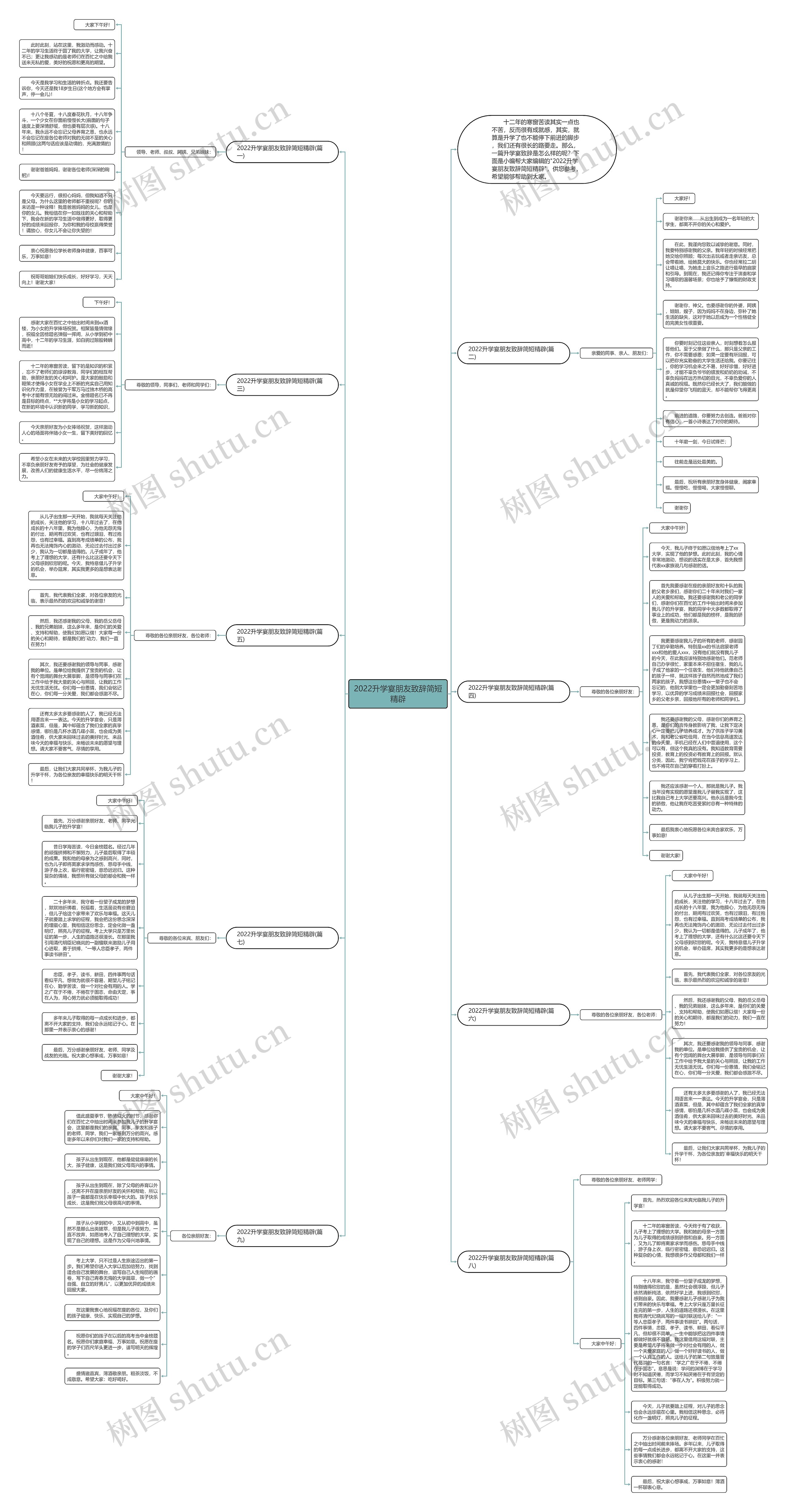 2022升学宴朋友致辞简短精辟思维导图