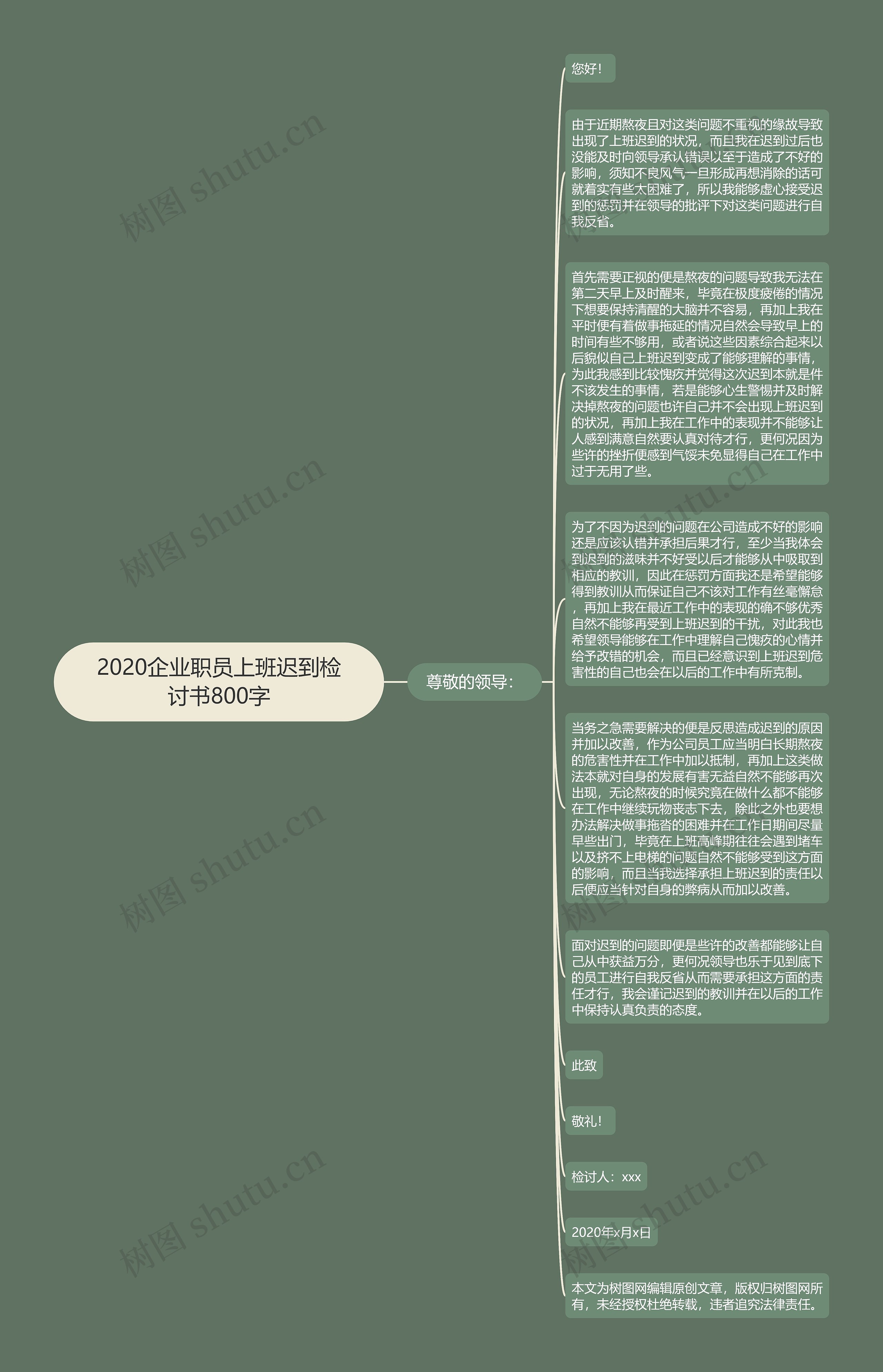 2020企业职员上班迟到检讨书800字思维导图