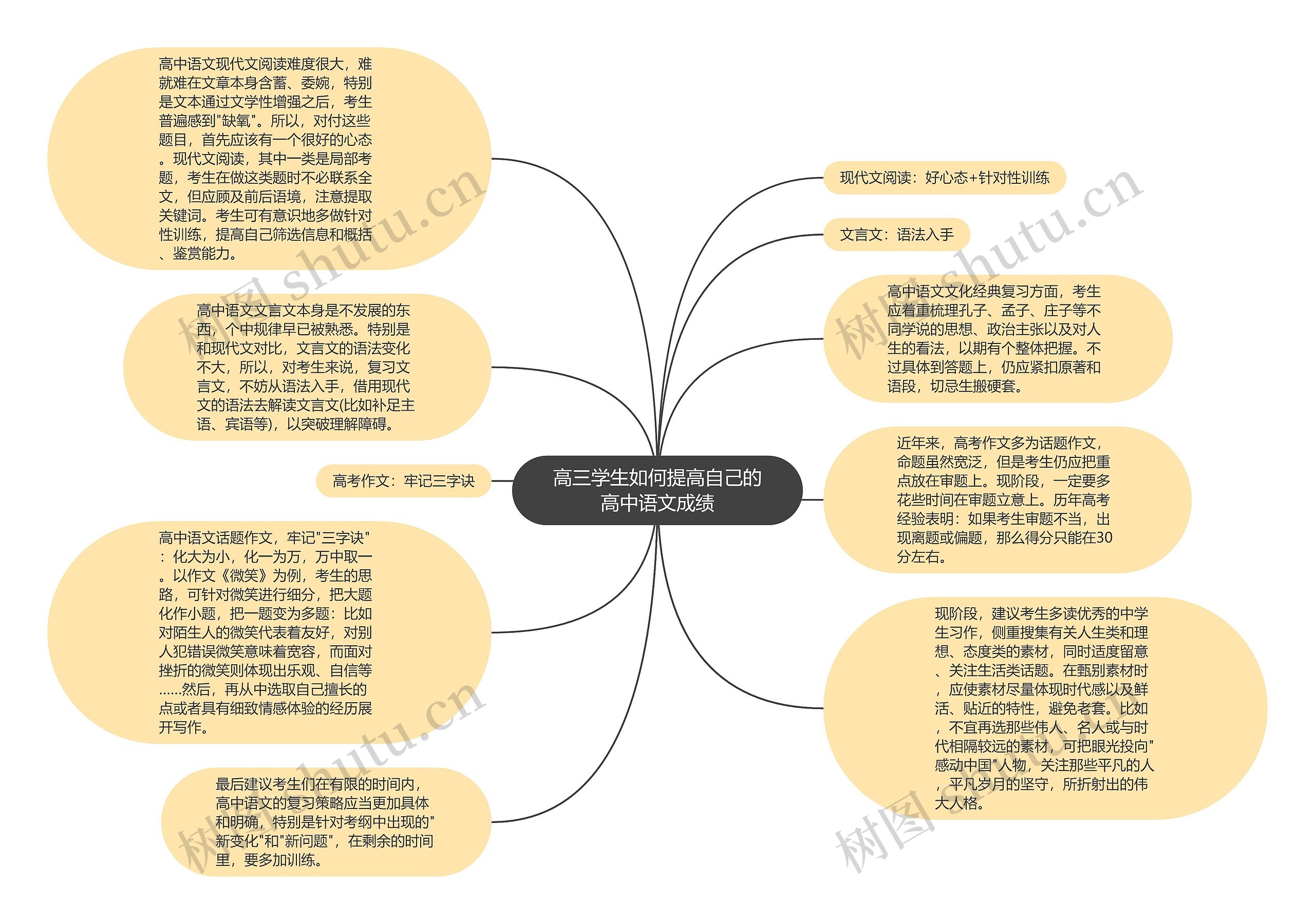 高三学生如何提高自己的高中语文成绩