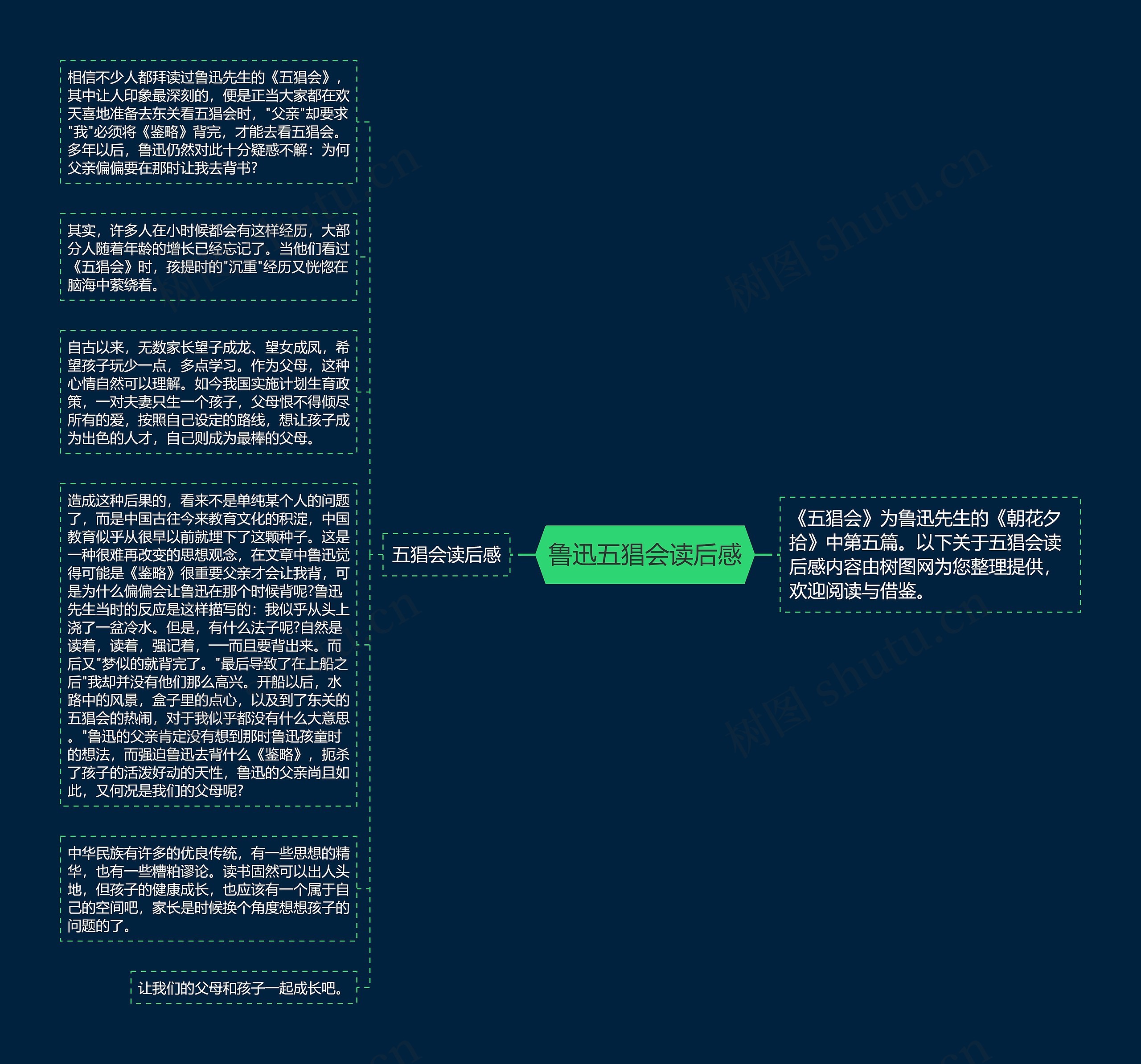 鲁迅五猖会读后感思维导图