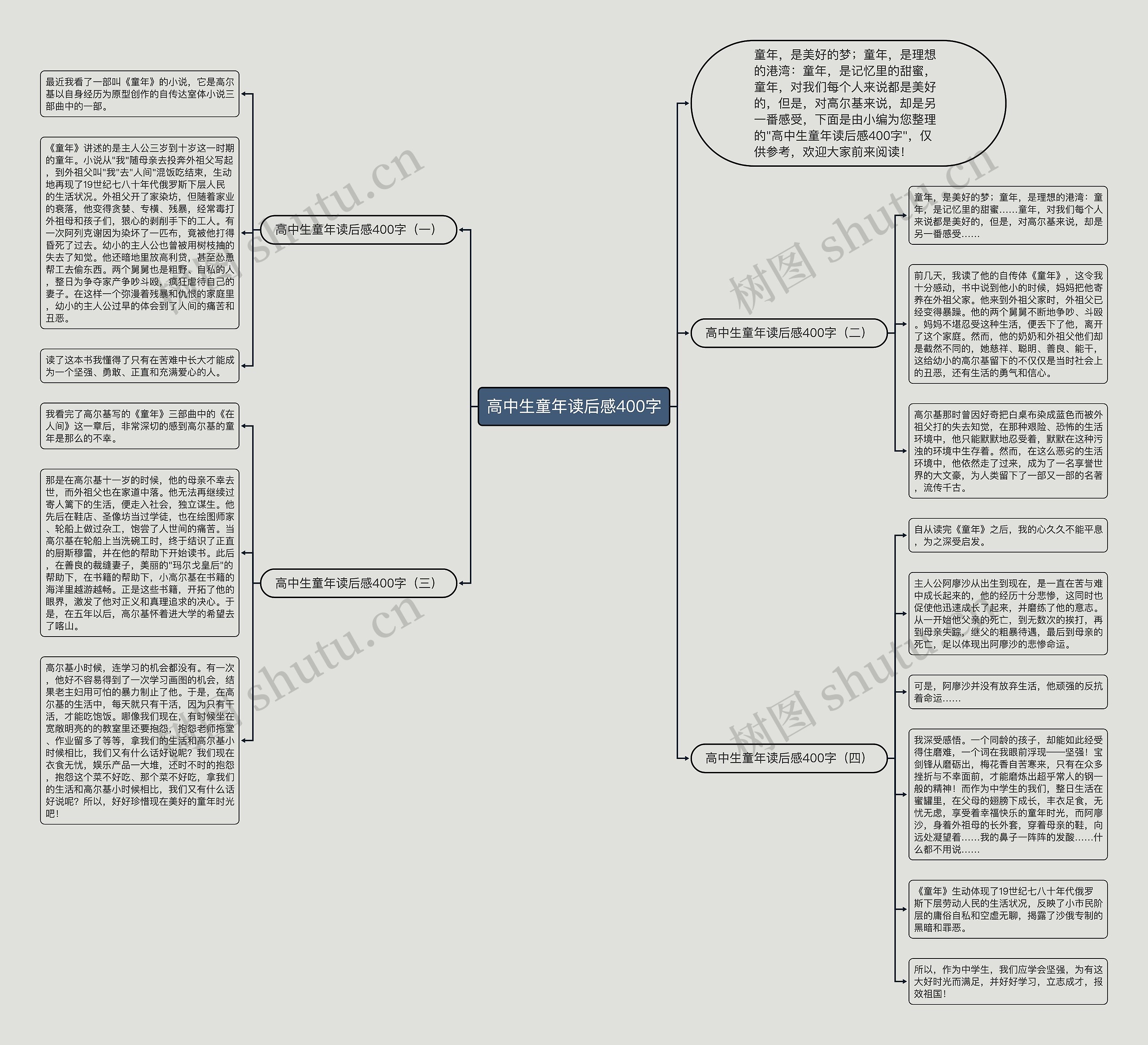 高中生童年读后感400字思维导图