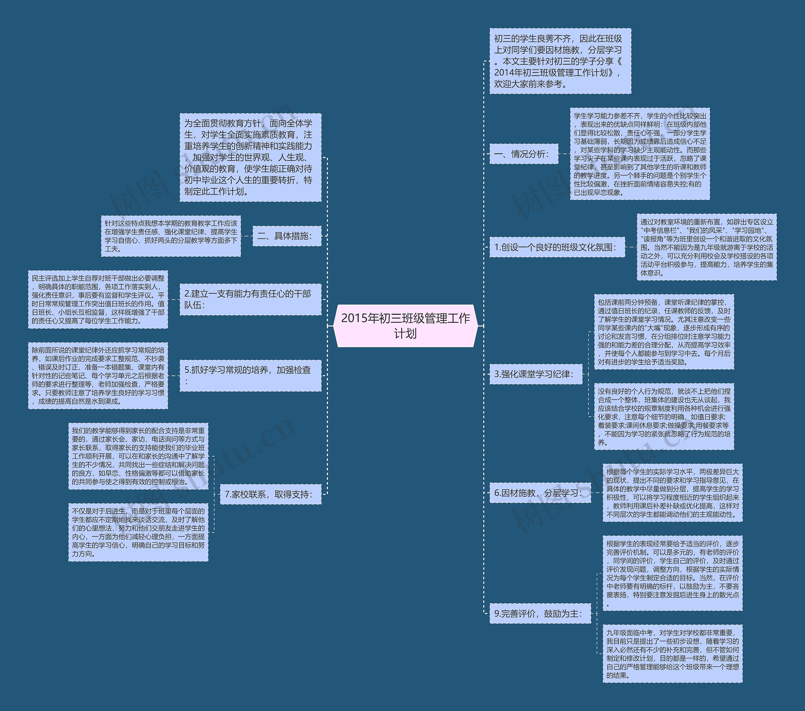 2015年初三班级管理工作计划思维导图