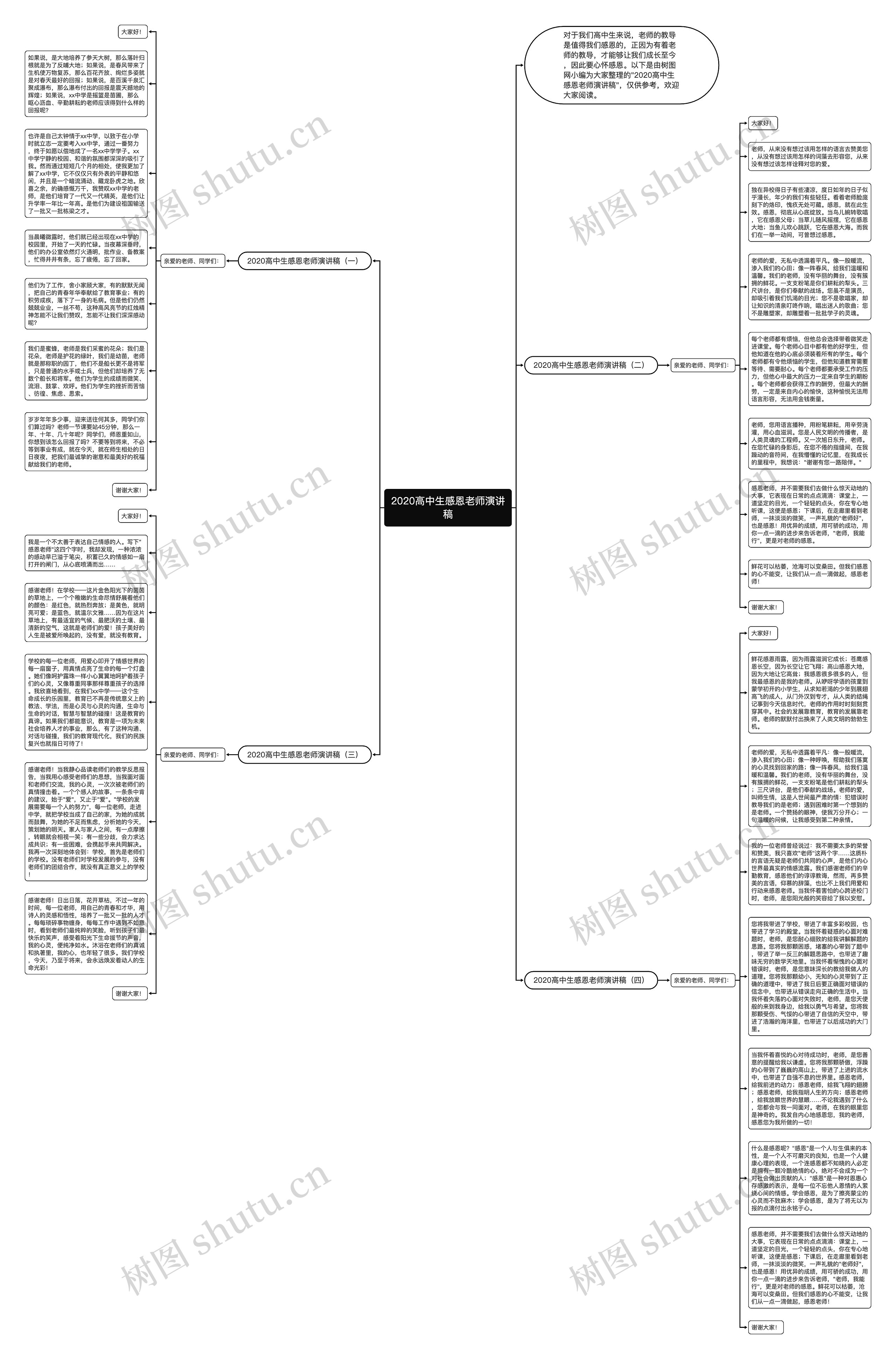 2020高中生感恩老师演讲稿思维导图