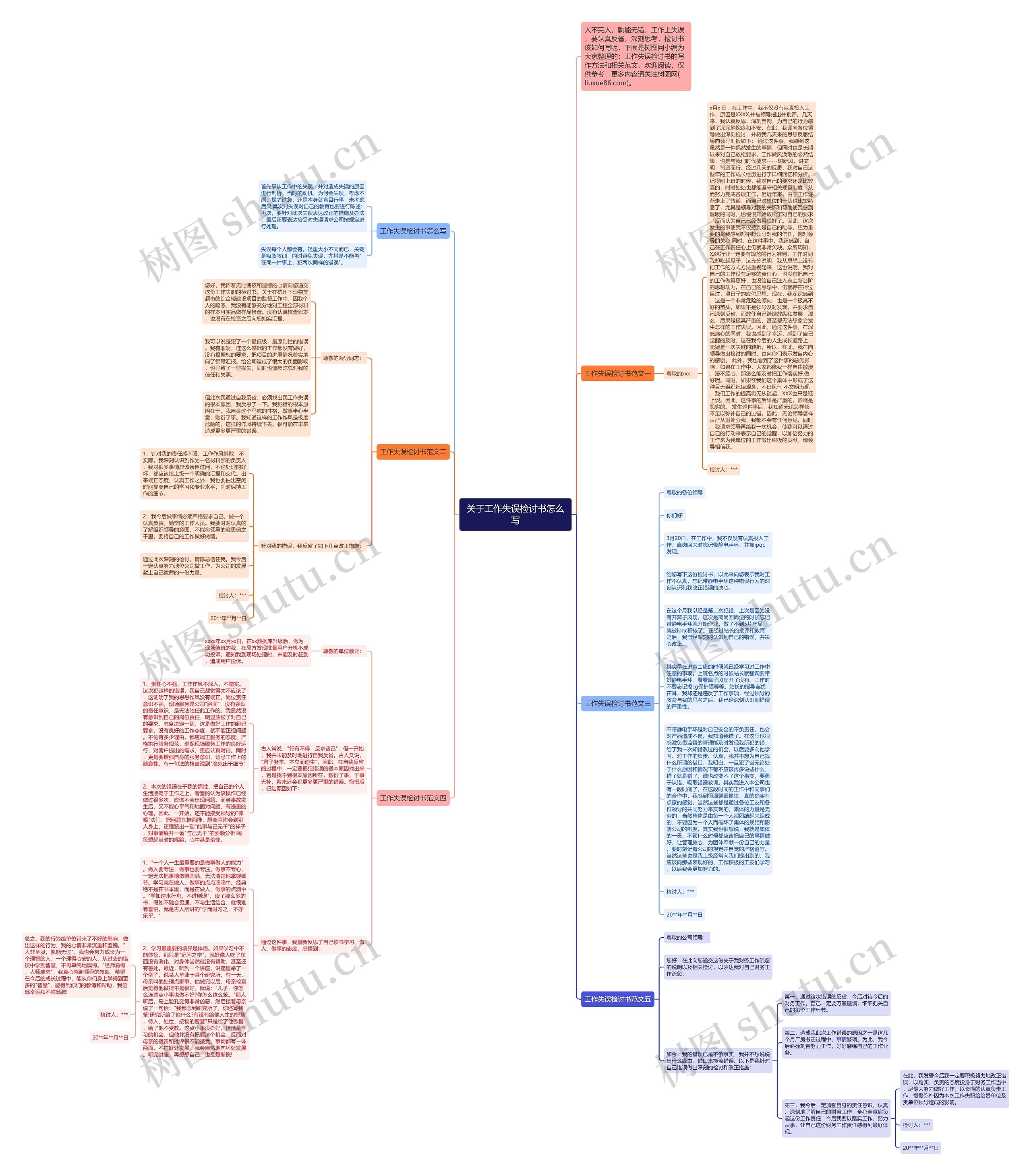 关于工作失误检讨书怎么写思维导图