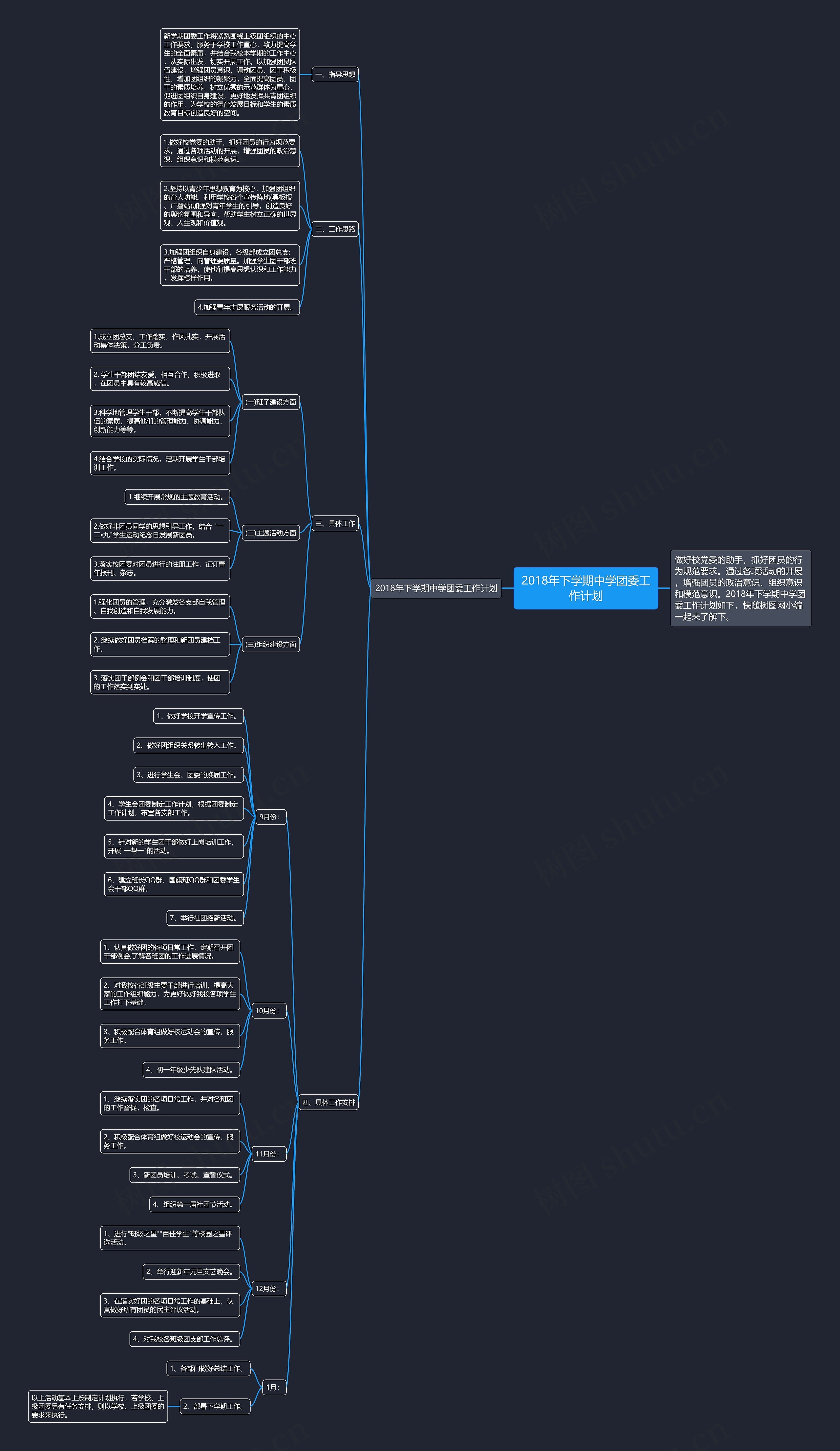 2018年下学期中学团委工作计划思维导图