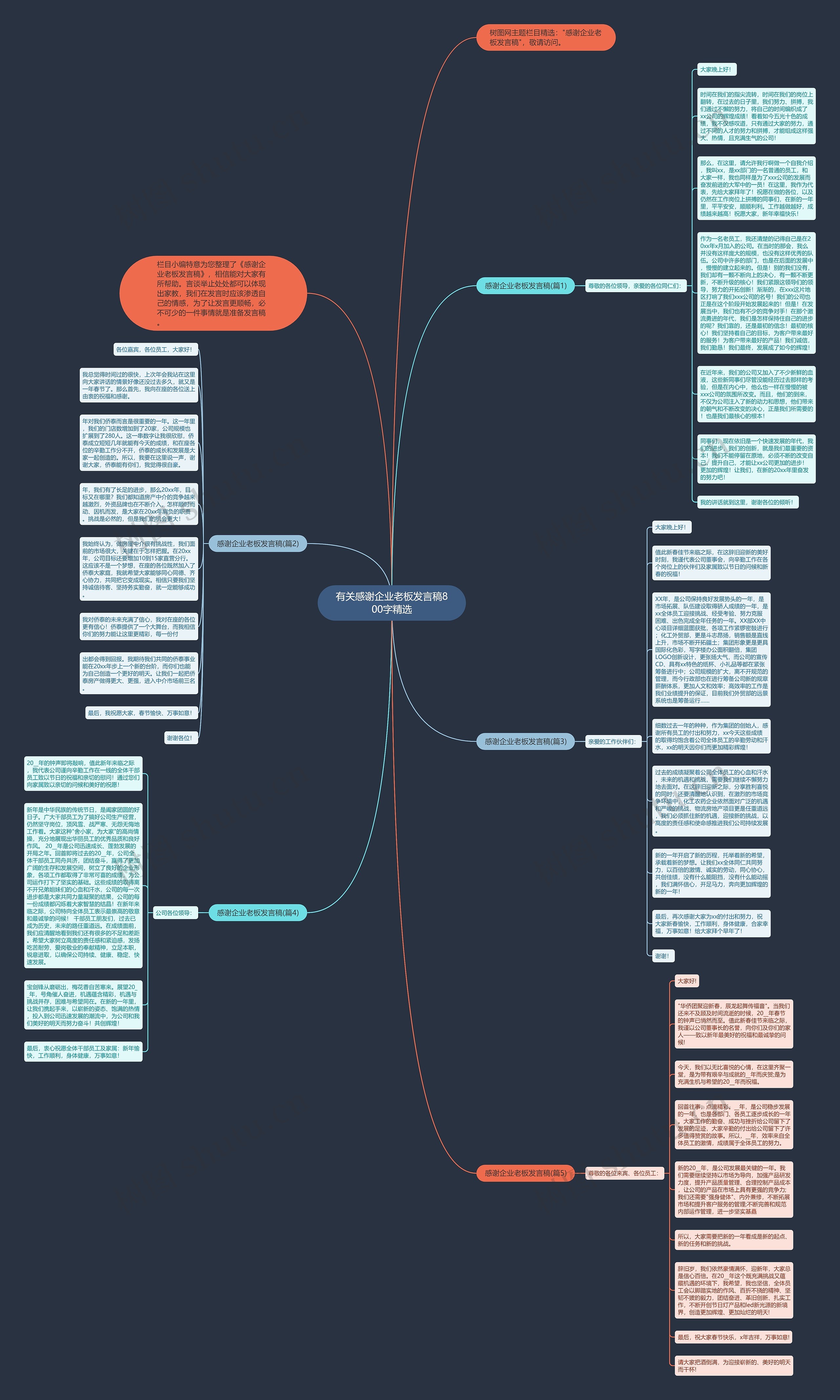 有关感谢企业老板发言稿800字精选思维导图